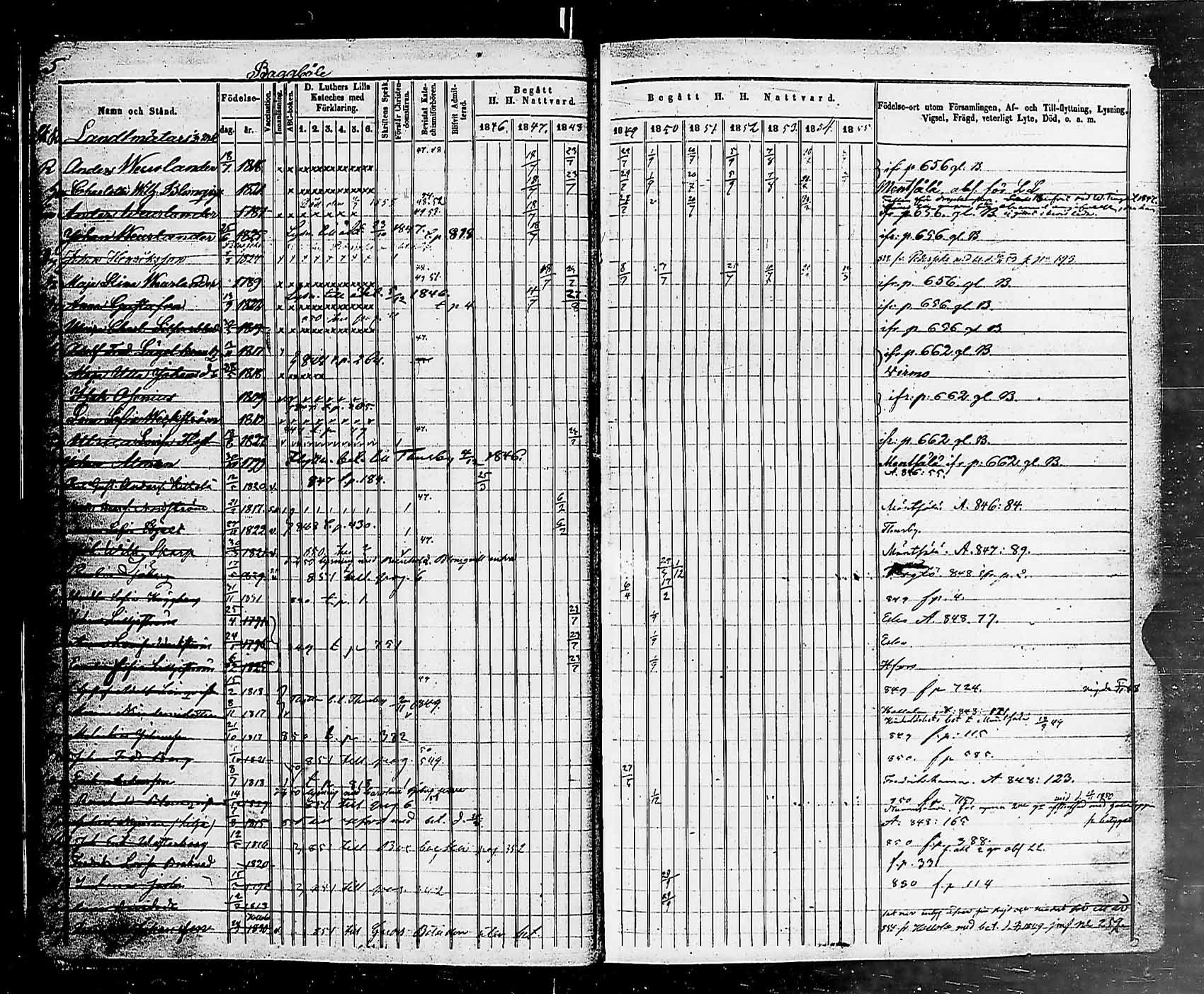 [ ../kirjat/Kirkonkirjat/helsingin_pitaja/rippikirja_1849-1855_es236-237/kuvat/8.jpg ]