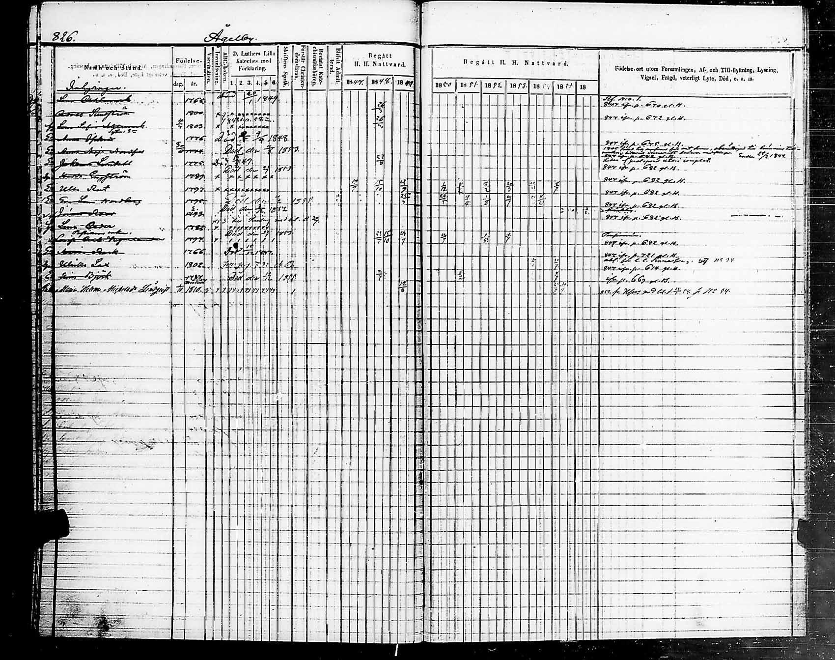 [ ../kirjat/Kirkonkirjat/helsingin_pitaja/rippikirja_1849-1855_es236-237/kuvat/832.jpg ]