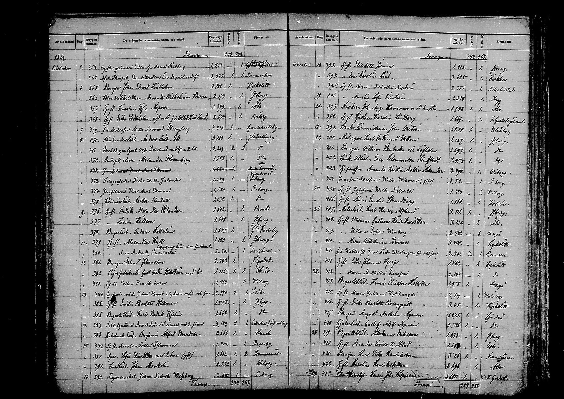 [ ../kirjat/Kirkonkirjat/helsinki/muuttaneet_1853-1887_mko1-8/kuvat/150.jpg ]