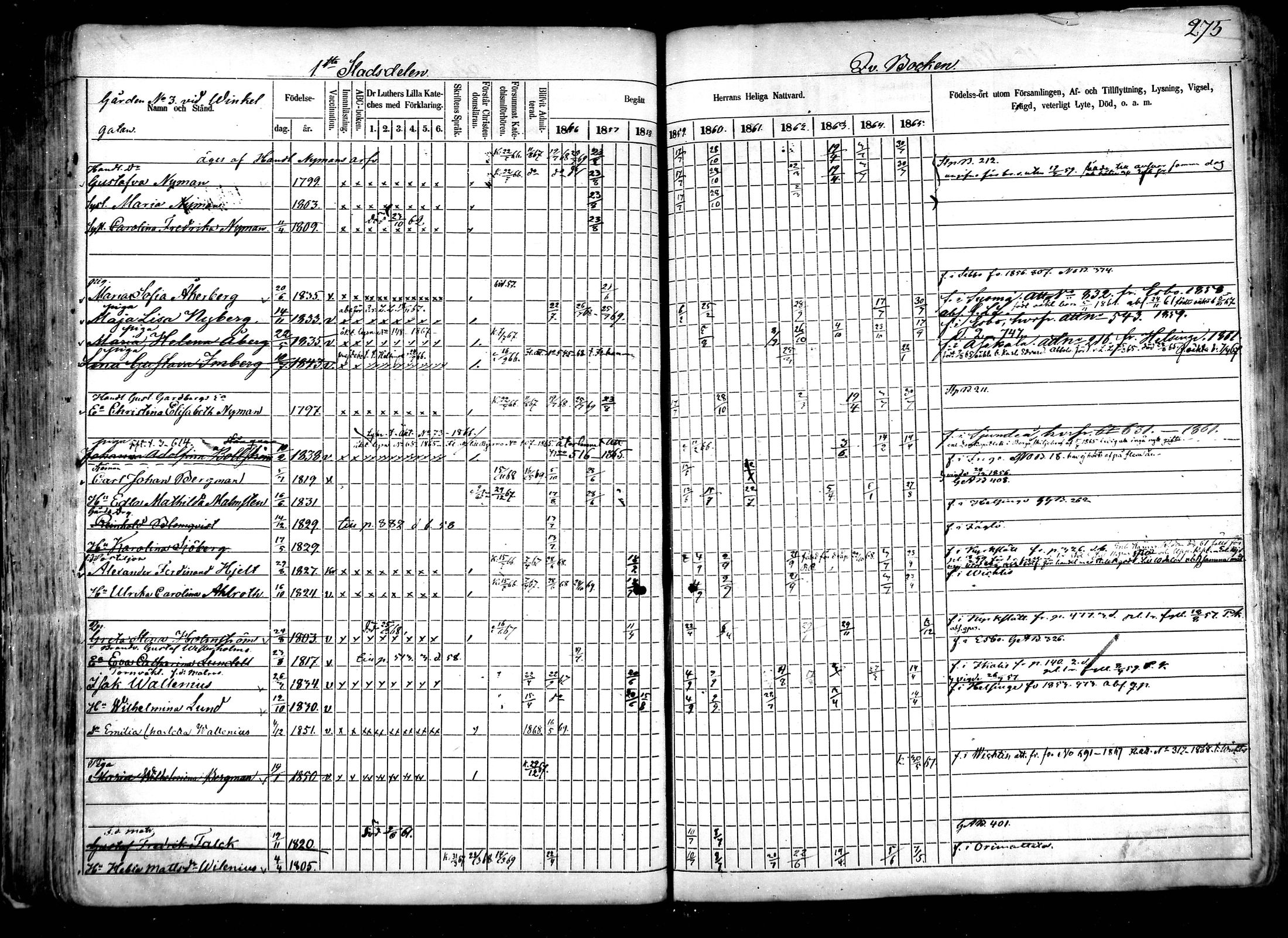 [ ../kirjat/Kirkonkirjat/helsinki/rippikirja_1856-1869_mko1-34/kuvat/261.jpg ]