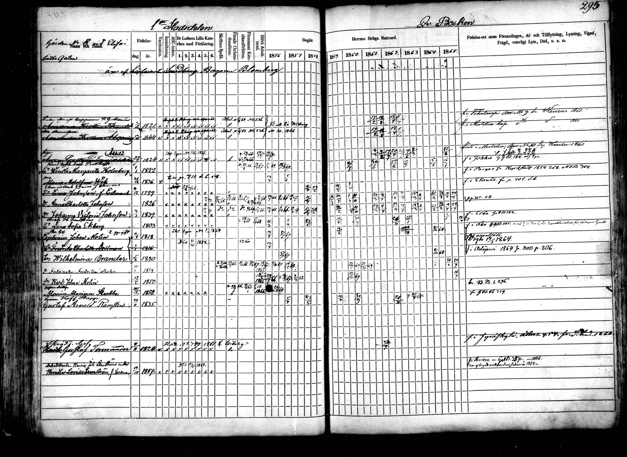 [ ../kirjat/Kirkonkirjat/helsinki/rippikirja_1856-1869_mko1-34/kuvat/281.jpg ]