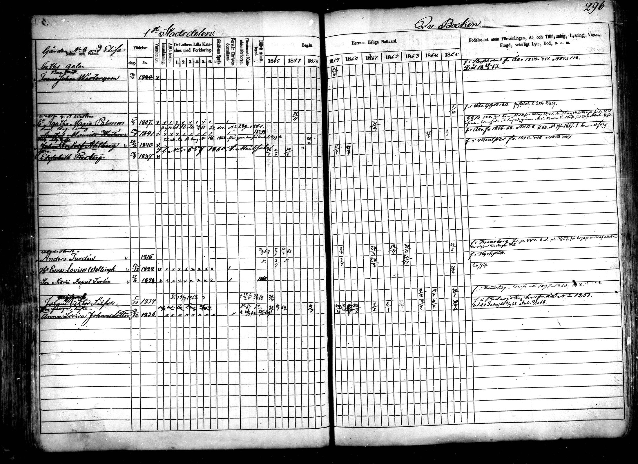 [ ../kirjat/Kirkonkirjat/helsinki/rippikirja_1856-1869_mko1-34/kuvat/282.jpg ]