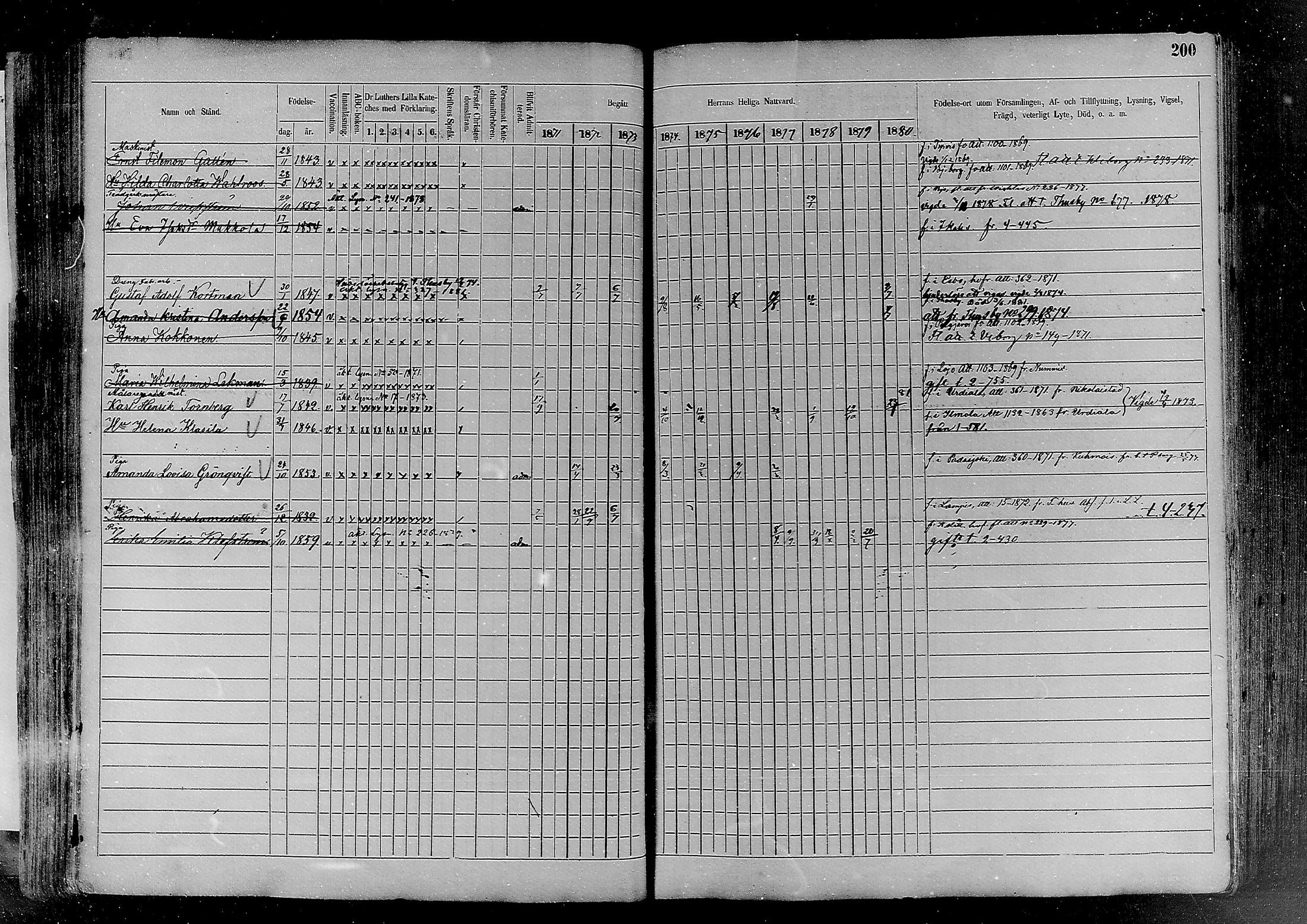 [ ../kirjat/Kirkonkirjat/helsinki/rippikirja_1870-1881_mko170-198/kuvat/200.jpg ]