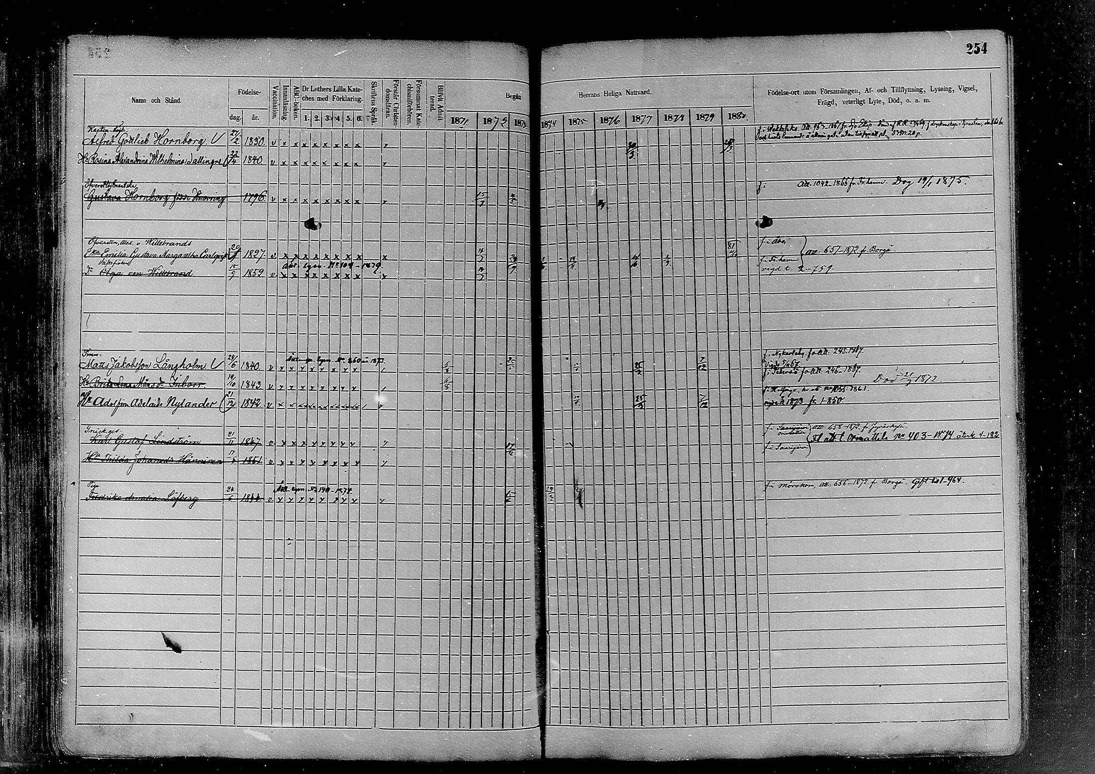 [ ../kirjat/Kirkonkirjat/helsinki/rippikirja_1870-1881_mko170-198/kuvat/254.jpg ]