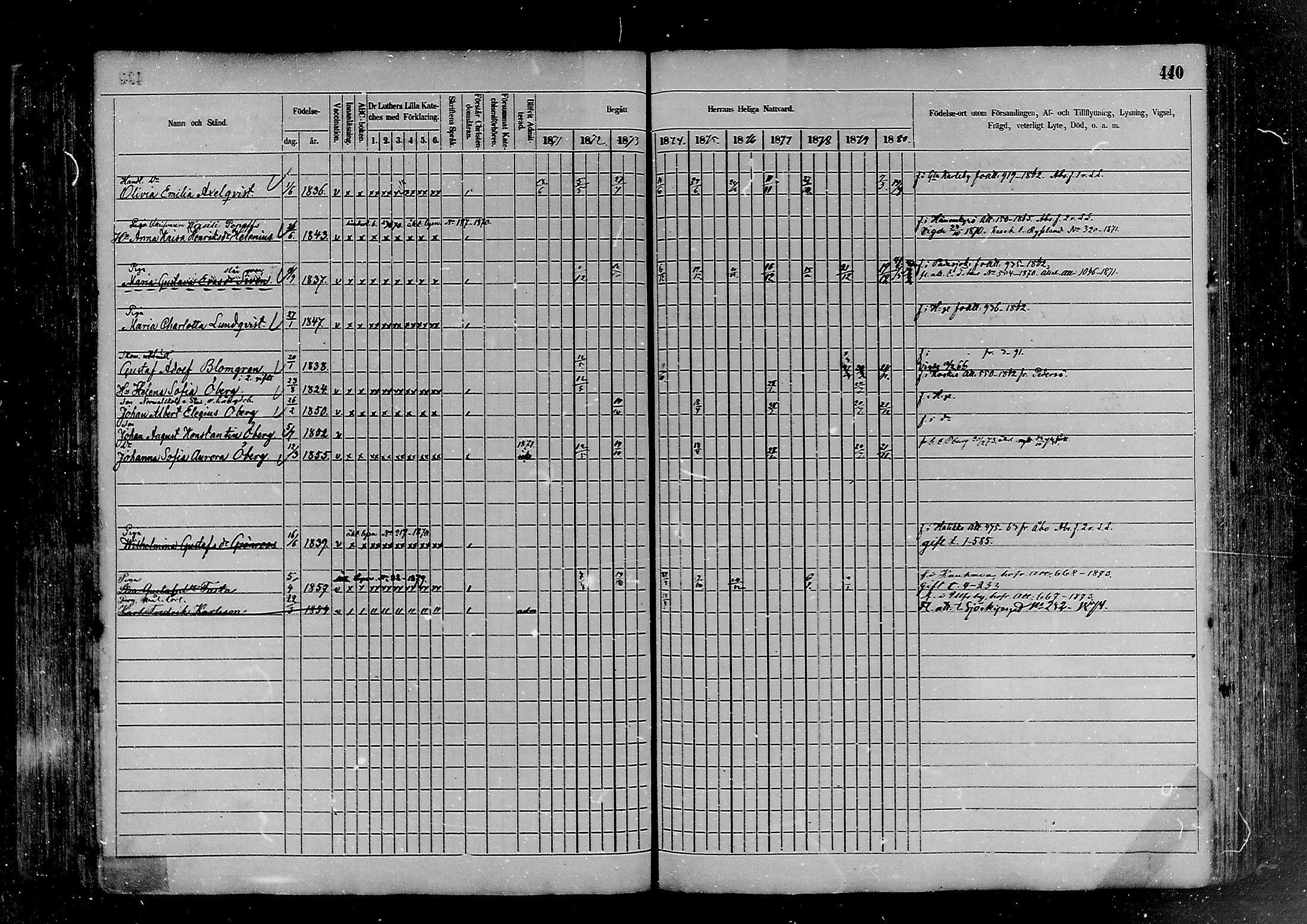 [ ../kirjat/Kirkonkirjat/helsinki/rippikirja_1870-1881_mko170-198/kuvat/440.jpg ]