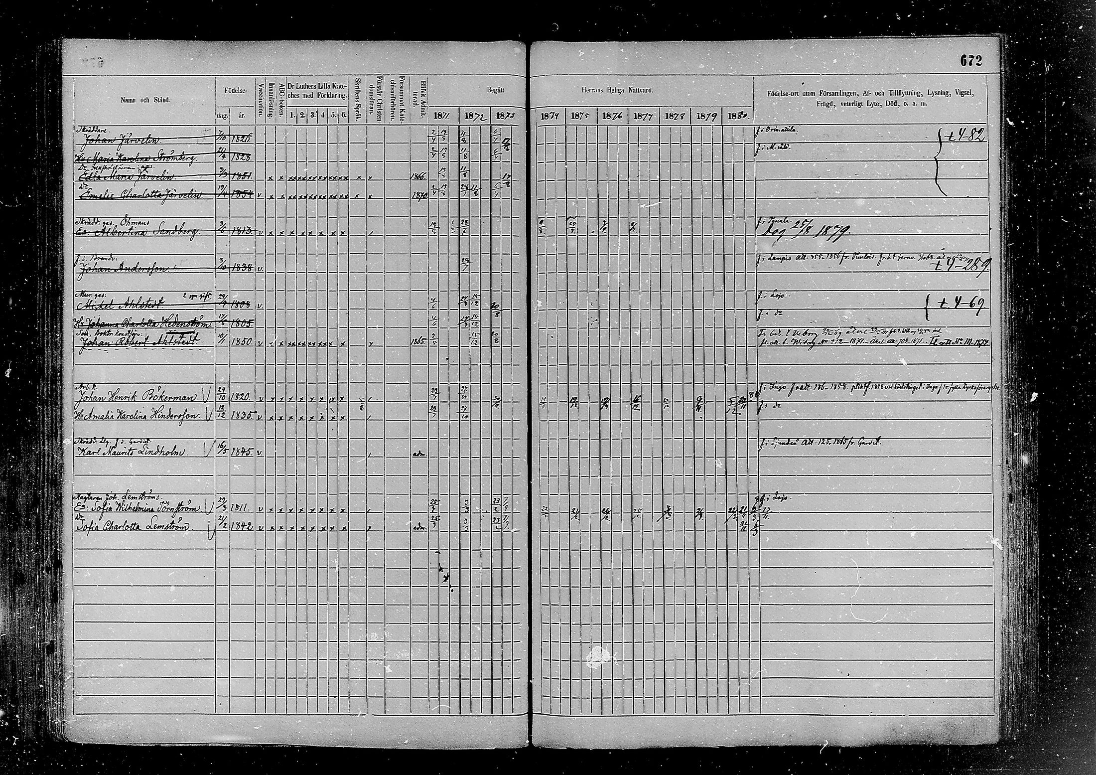[ ../kirjat/Kirkonkirjat/helsinki/rippikirja_1870-1881_mko170-198/kuvat/672.jpg ]