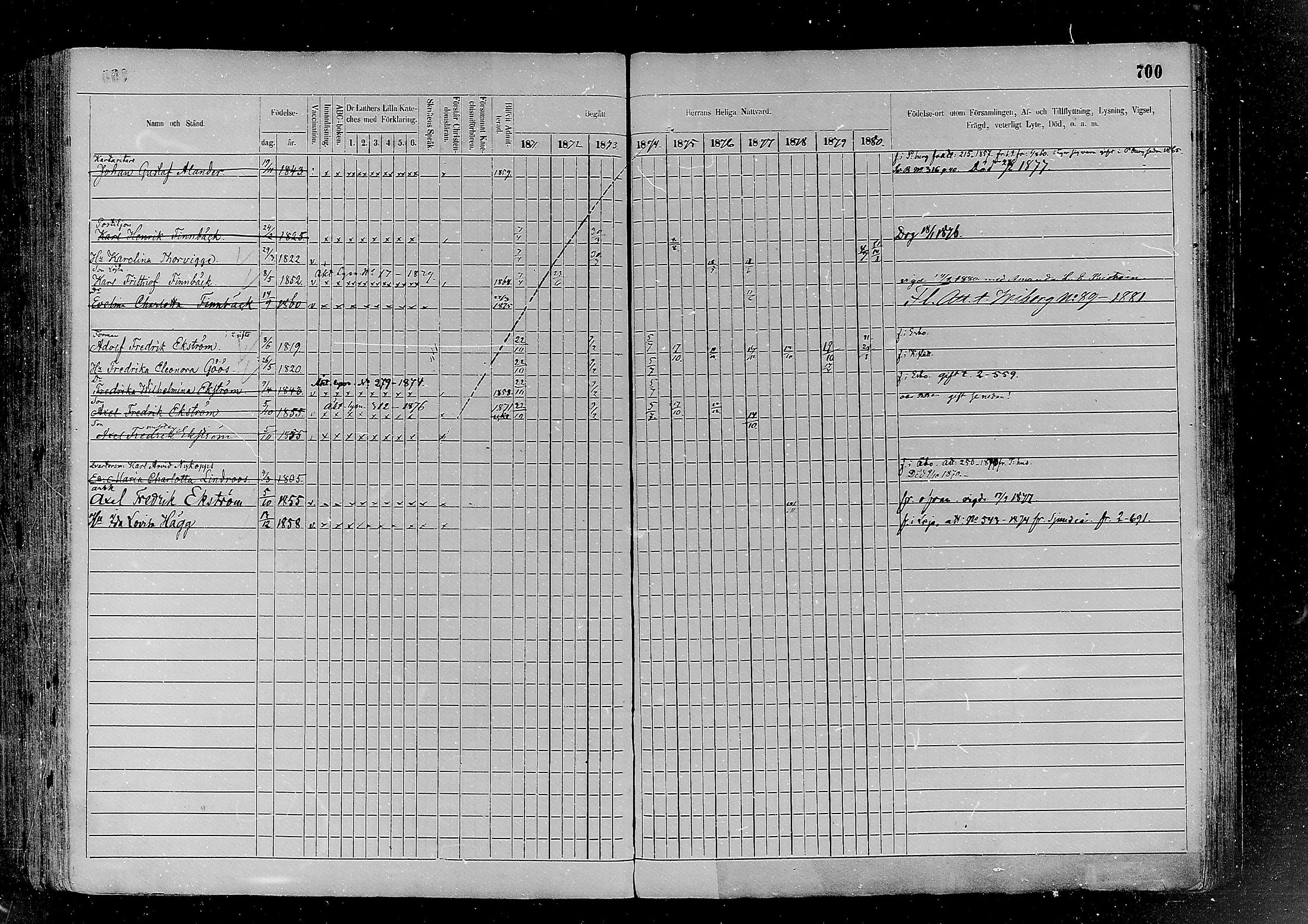 [ ../kirjat/Kirkonkirjat/helsinki/rippikirja_1870-1881_mko170-198/kuvat/700.jpg ]