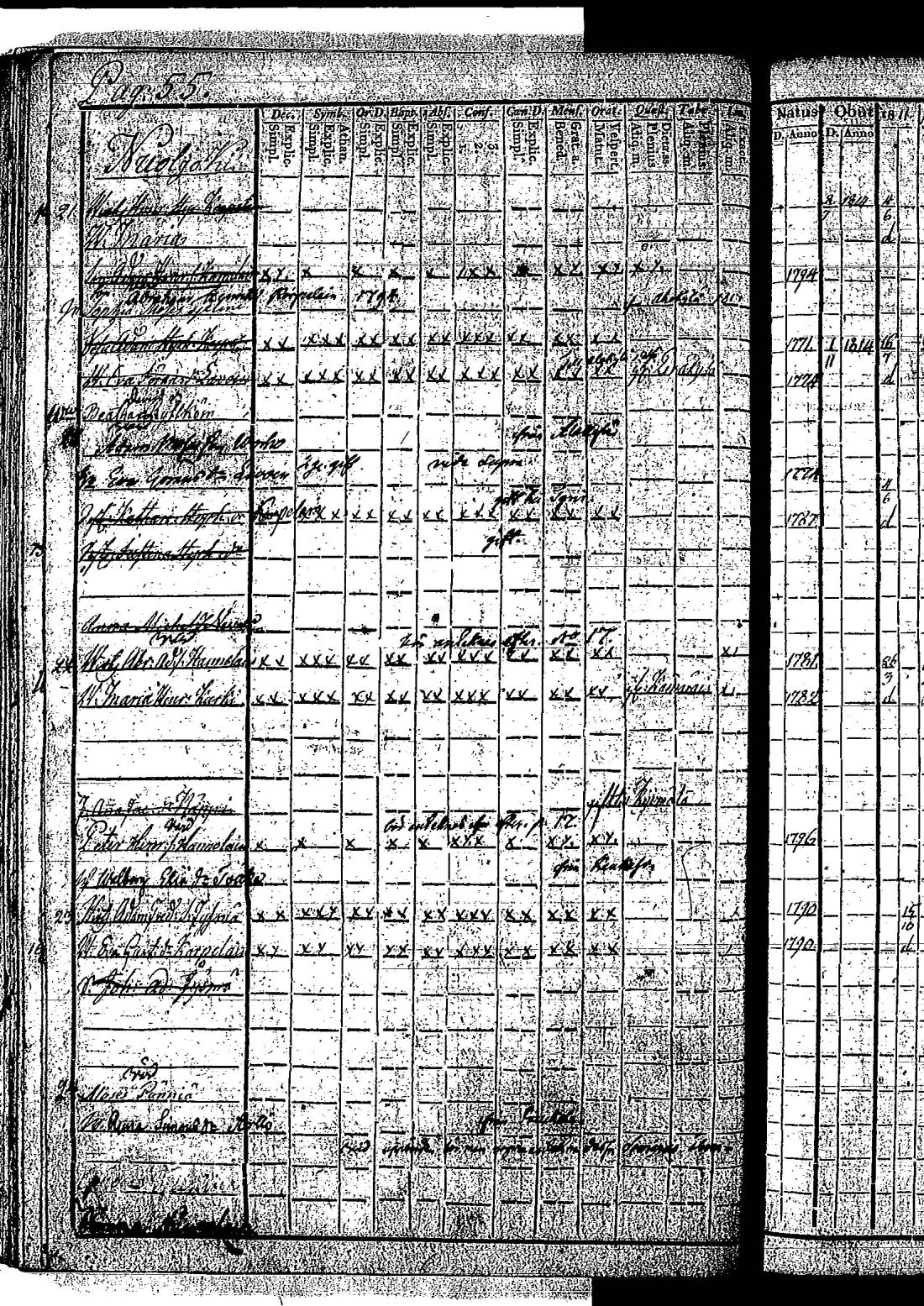 [ ../kirjat/Kirkonkirjat/hietamaki/rippikirja_1811-1820_os213/kuvat/110.jpg ]