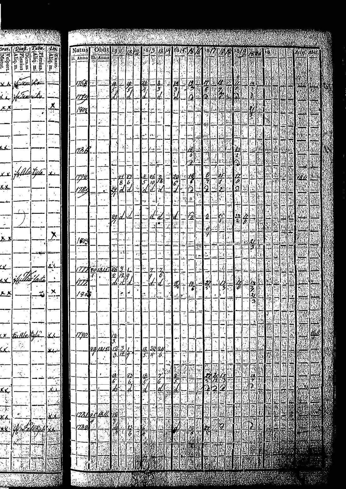 [ ../kirjat/Kirkonkirjat/hietamaki/rippikirja_1811-1820_os213/kuvat/115.jpg ]
