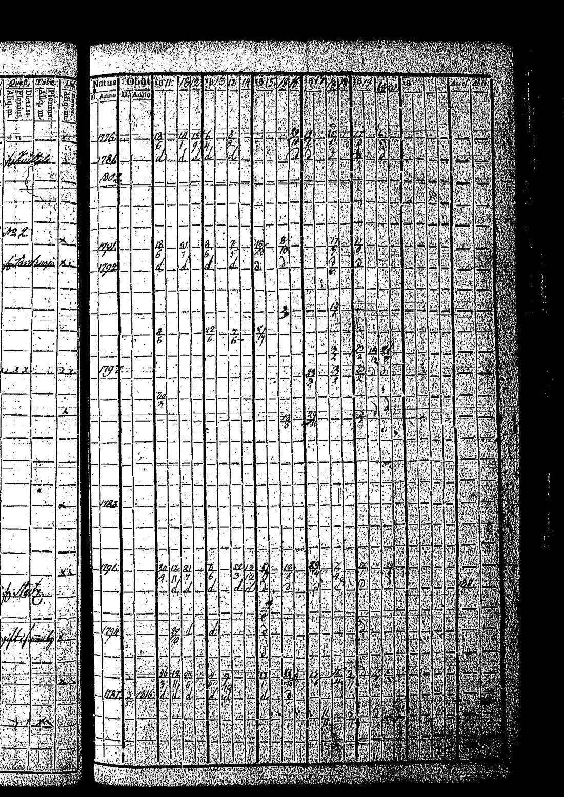 [ ../kirjat/Kirkonkirjat/hietamaki/rippikirja_1811-1820_os213/kuvat/139.jpg ]