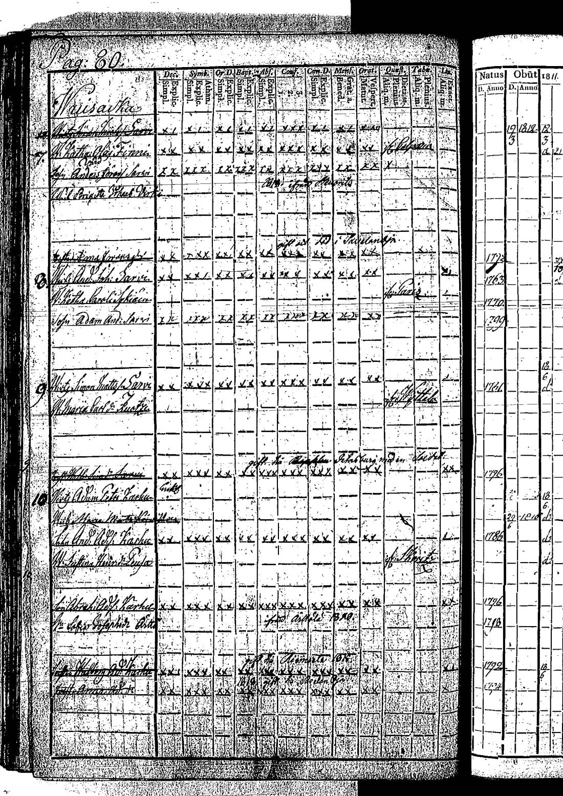 [ ../kirjat/Kirkonkirjat/hietamaki/rippikirja_1811-1820_os213/kuvat/162.jpg ]