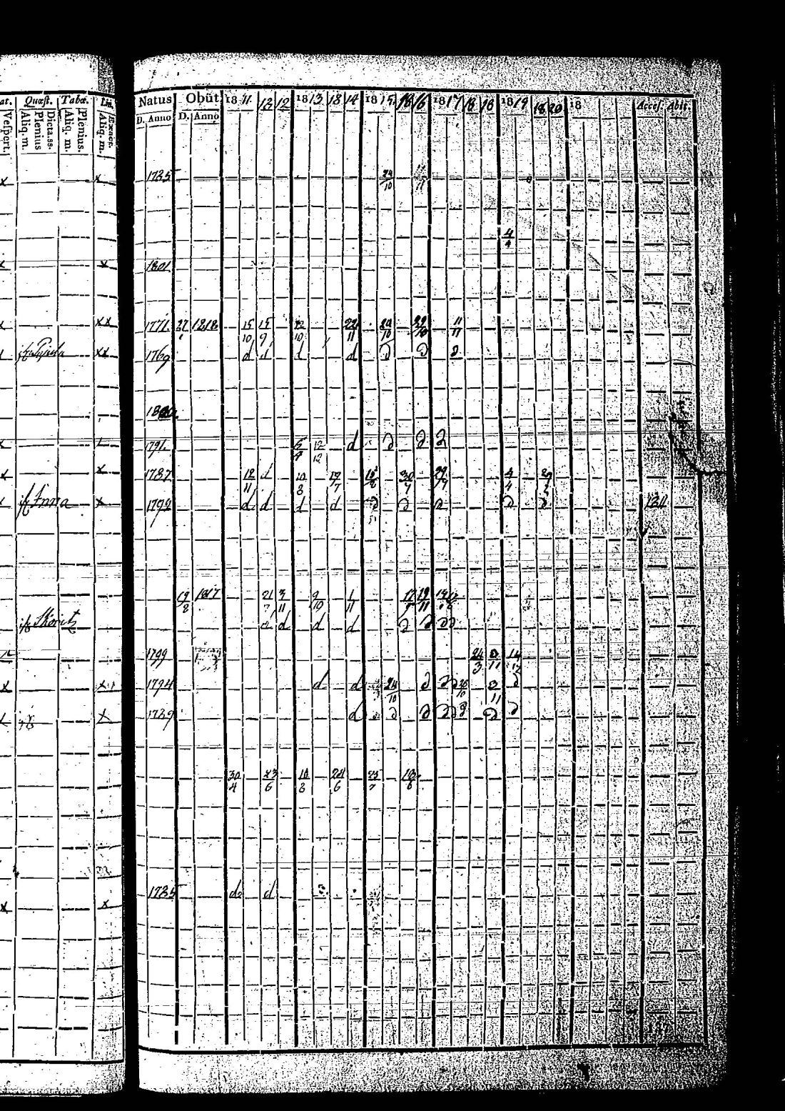 [ ../kirjat/Kirkonkirjat/hietamaki/rippikirja_1811-1820_os213/kuvat/275.jpg ]