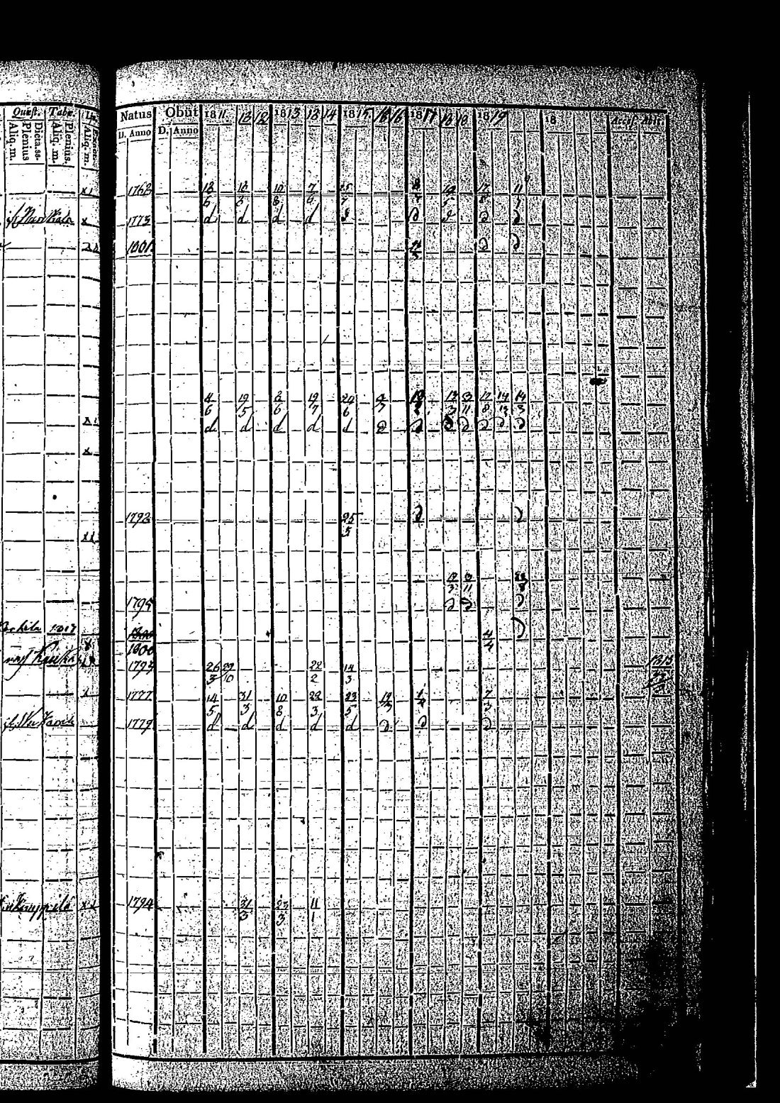[ ../kirjat/Kirkonkirjat/hietamaki/rippikirja_1811-1820_os213/kuvat/291.jpg ]