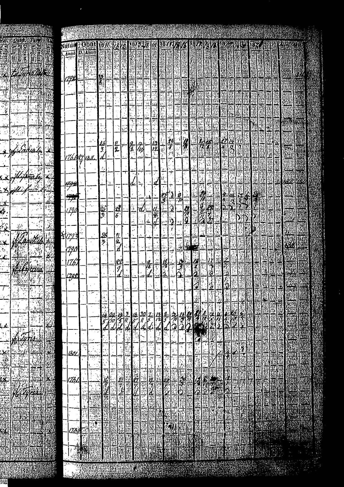 [ ../kirjat/Kirkonkirjat/hietamaki/rippikirja_1811-1820_os213/kuvat/81.jpg ]