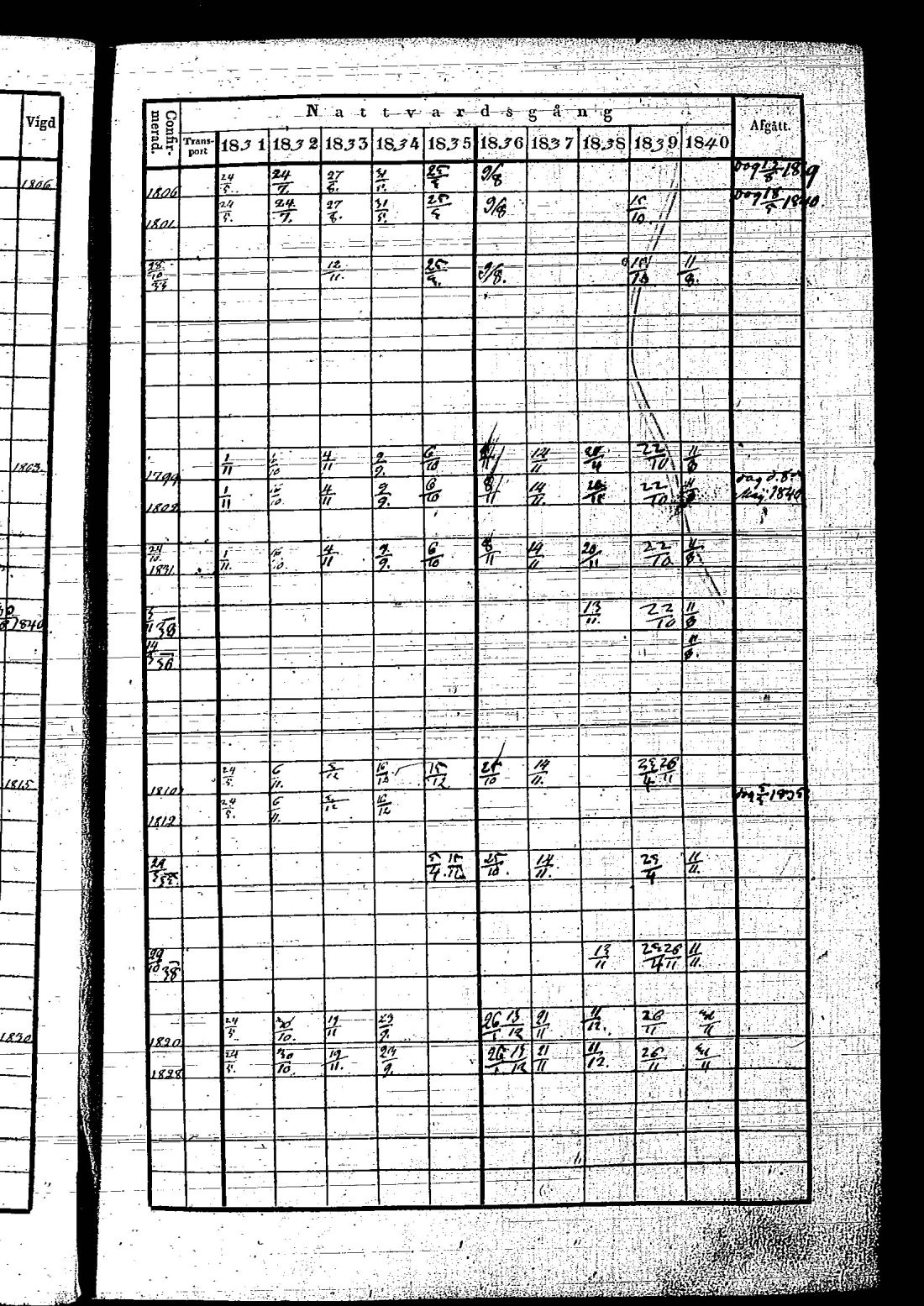 [ ../kirjat/Kirkonkirjat/hietamaki/rippikirja_1831-1840_os213/kuvat/110.jpg ]