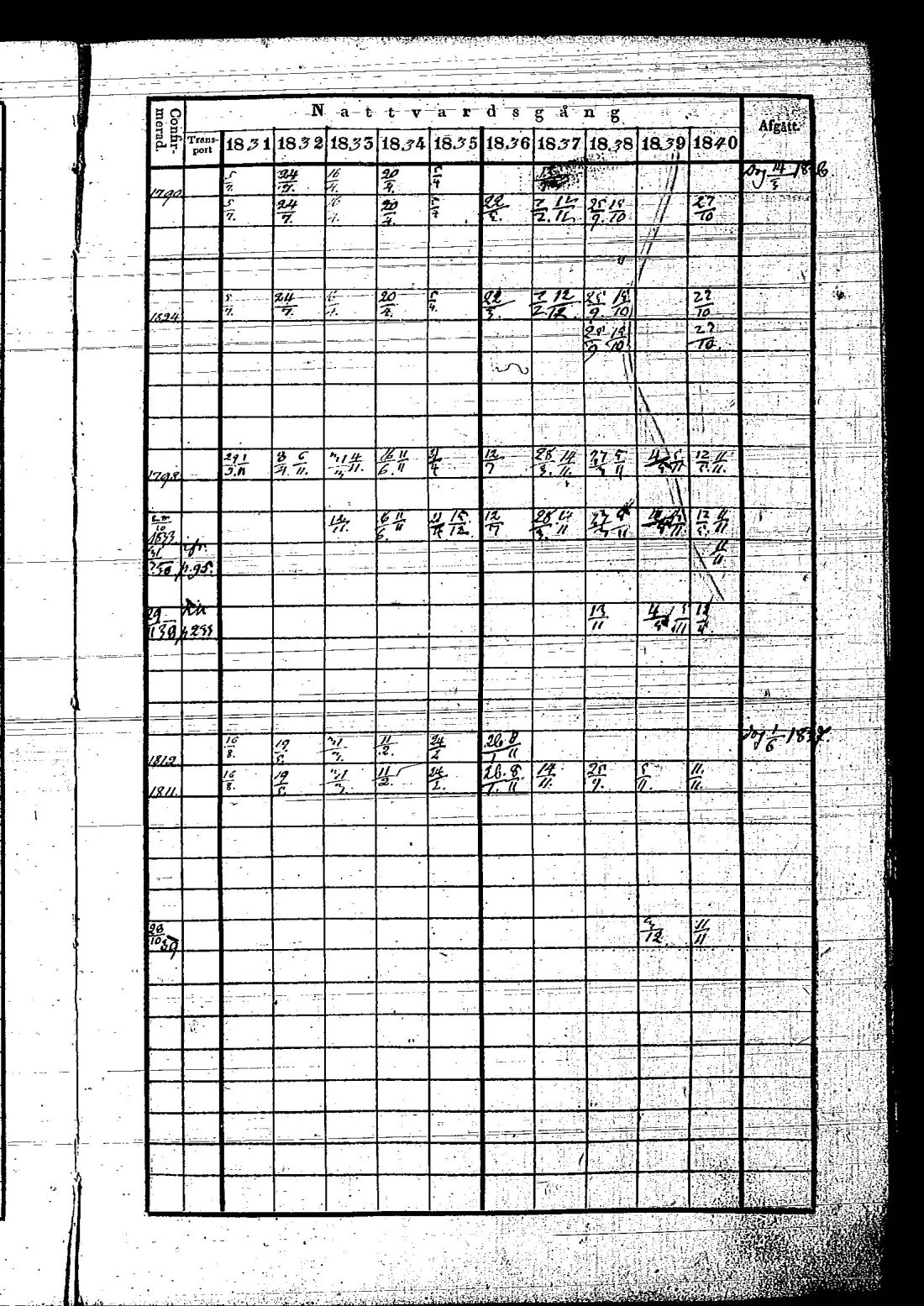 [ ../kirjat/Kirkonkirjat/hietamaki/rippikirja_1831-1840_os213/kuvat/116.jpg ]