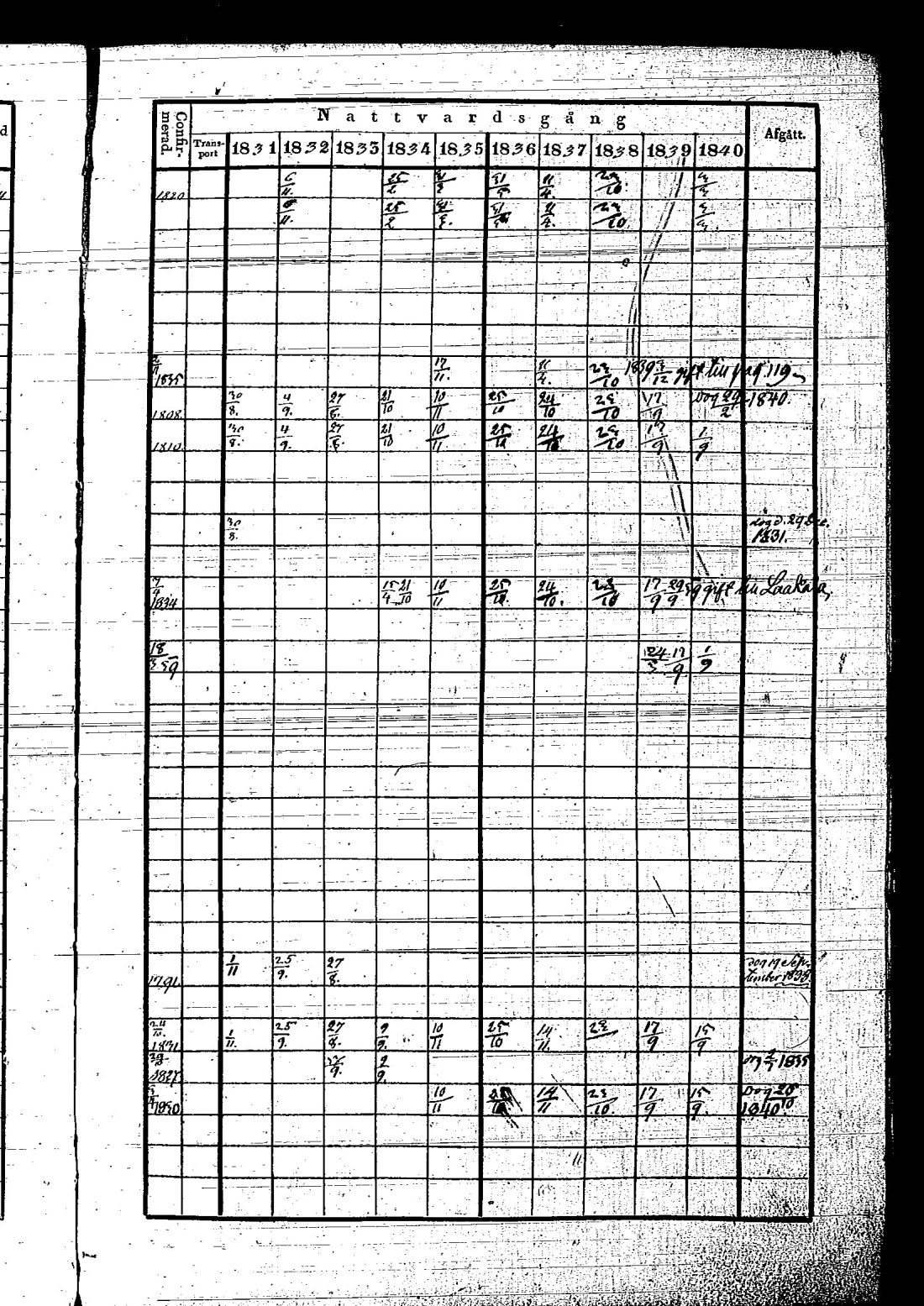 [ ../kirjat/Kirkonkirjat/hietamaki/rippikirja_1831-1840_os213/kuvat/118.jpg ]