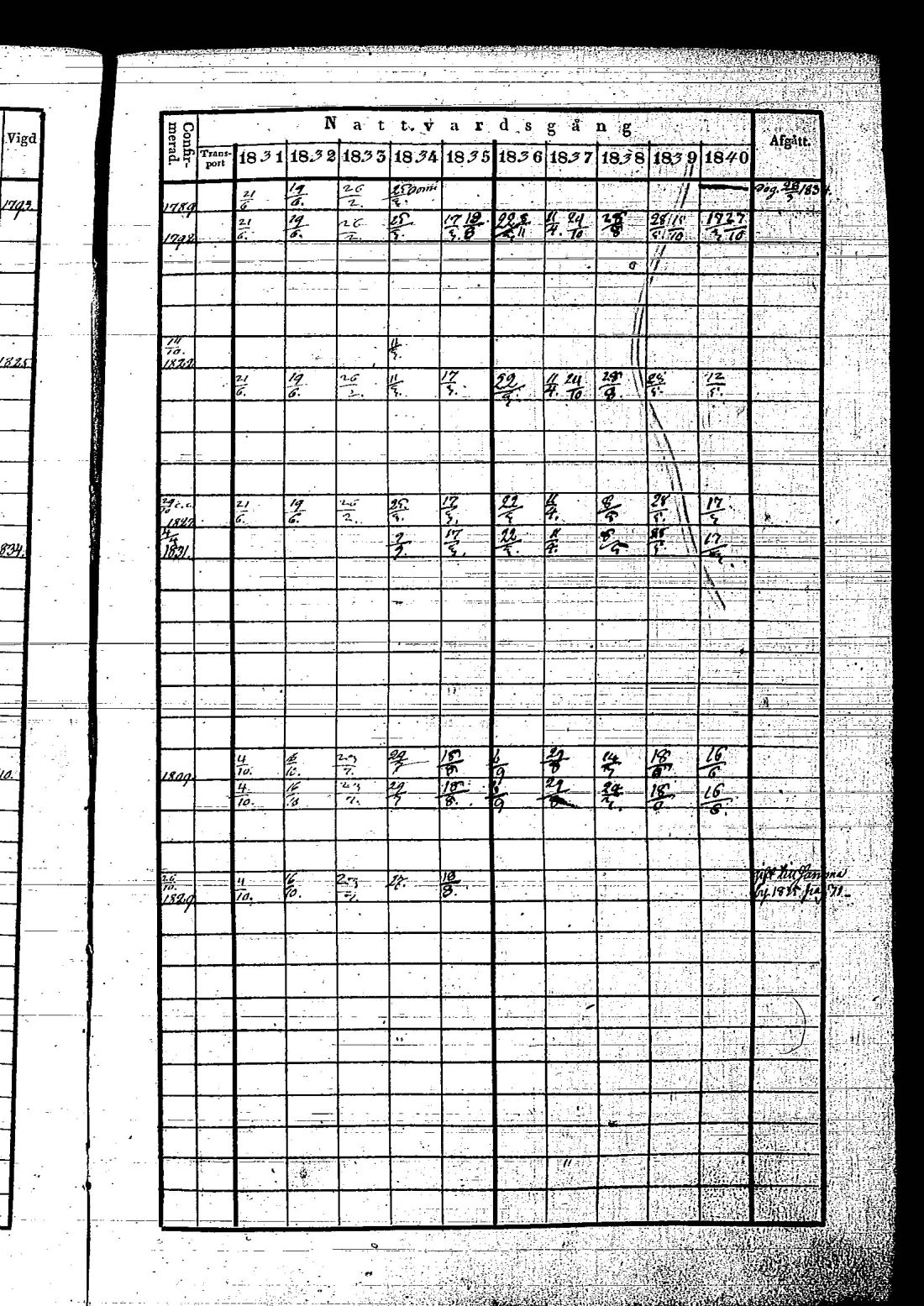 [ ../kirjat/Kirkonkirjat/hietamaki/rippikirja_1831-1840_os213/kuvat/148.jpg ]
