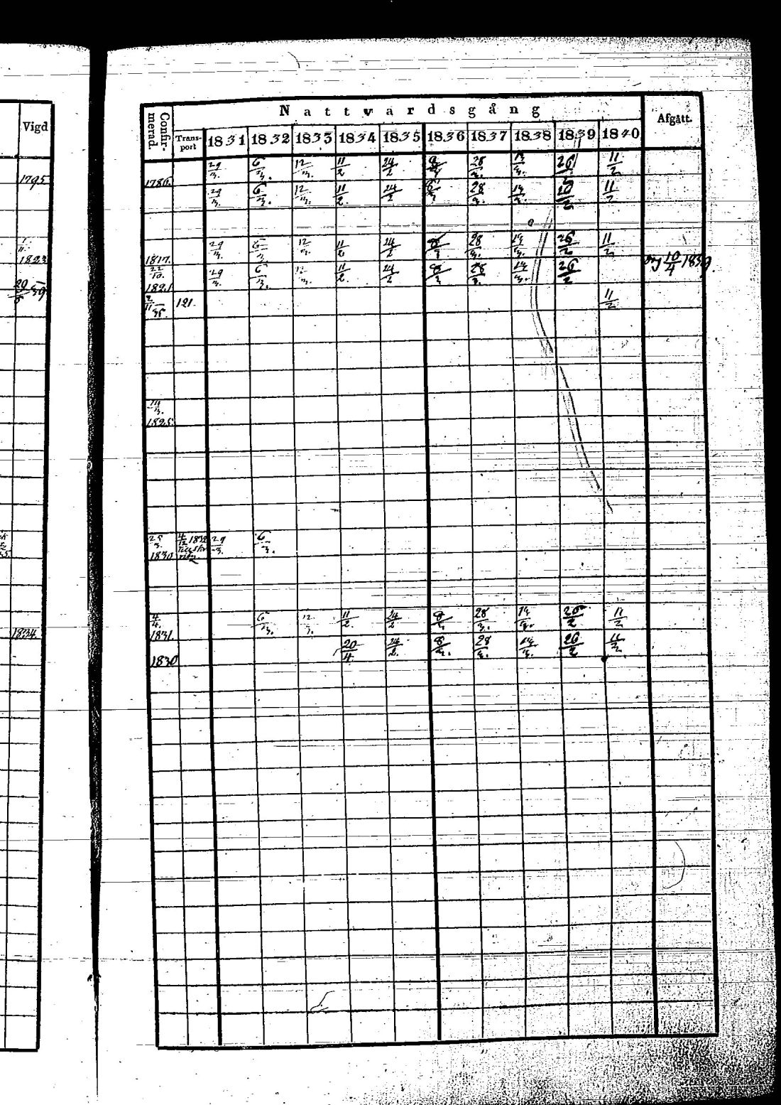 [ ../kirjat/Kirkonkirjat/hietamaki/rippikirja_1831-1840_os213/kuvat/162.jpg ]