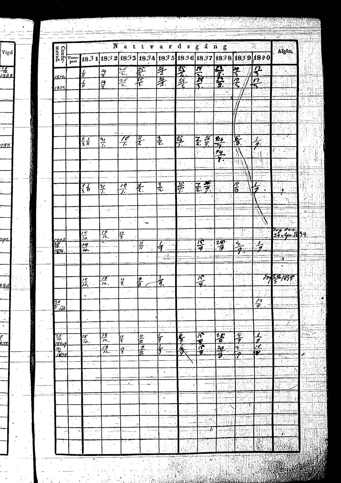 [ ../kirjat/Kirkonkirjat/hietamaki/rippikirja_1831-1840_os213/kuvat/168.jpg ]