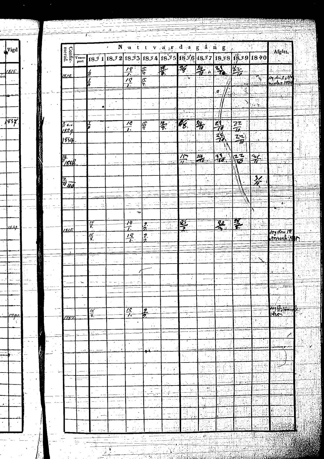 [ ../kirjat/Kirkonkirjat/hietamaki/rippikirja_1831-1840_os213/kuvat/204.jpg ]