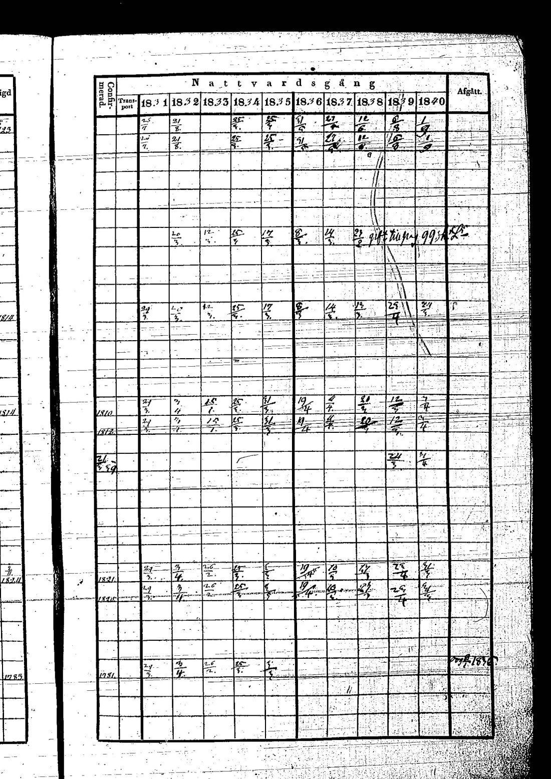 [ ../kirjat/Kirkonkirjat/hietamaki/rippikirja_1831-1840_os213/kuvat/210.jpg ]