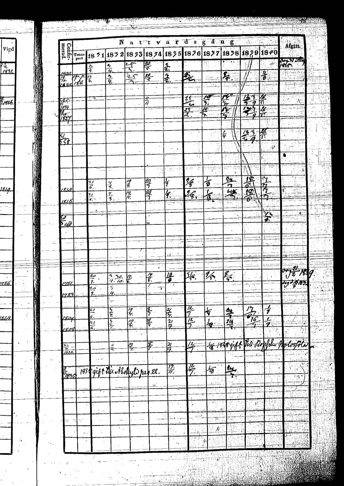 [ ../kirjat/Kirkonkirjat/hietamaki/rippikirja_1831-1840_os213/kuvat/274.jpg ]