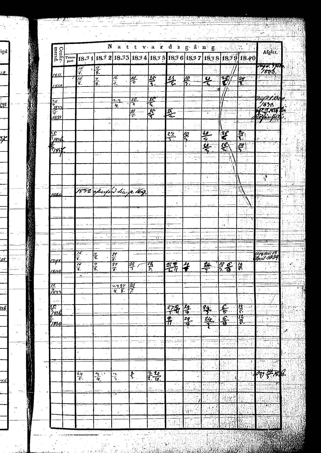 [ ../kirjat/Kirkonkirjat/hietamaki/rippikirja_1831-1840_os213/kuvat/340.jpg ]