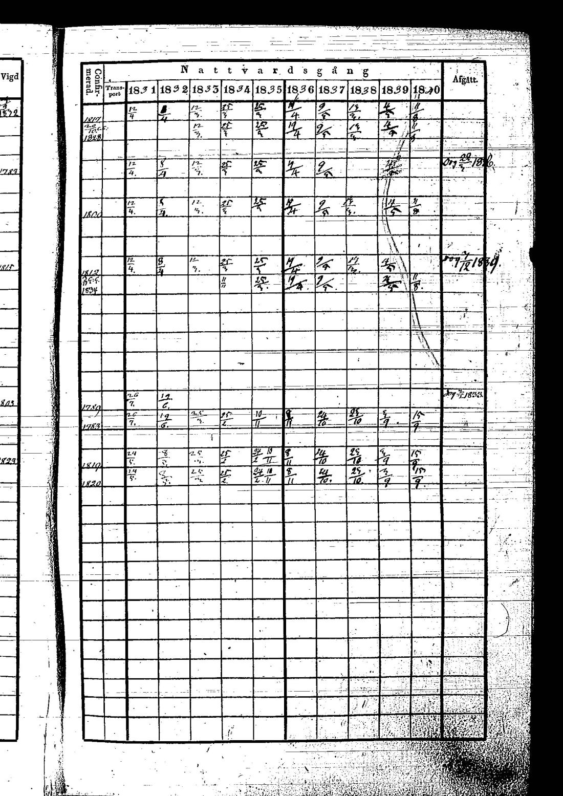 [ ../kirjat/Kirkonkirjat/hietamaki/rippikirja_1831-1840_os213/kuvat/40.jpg ]