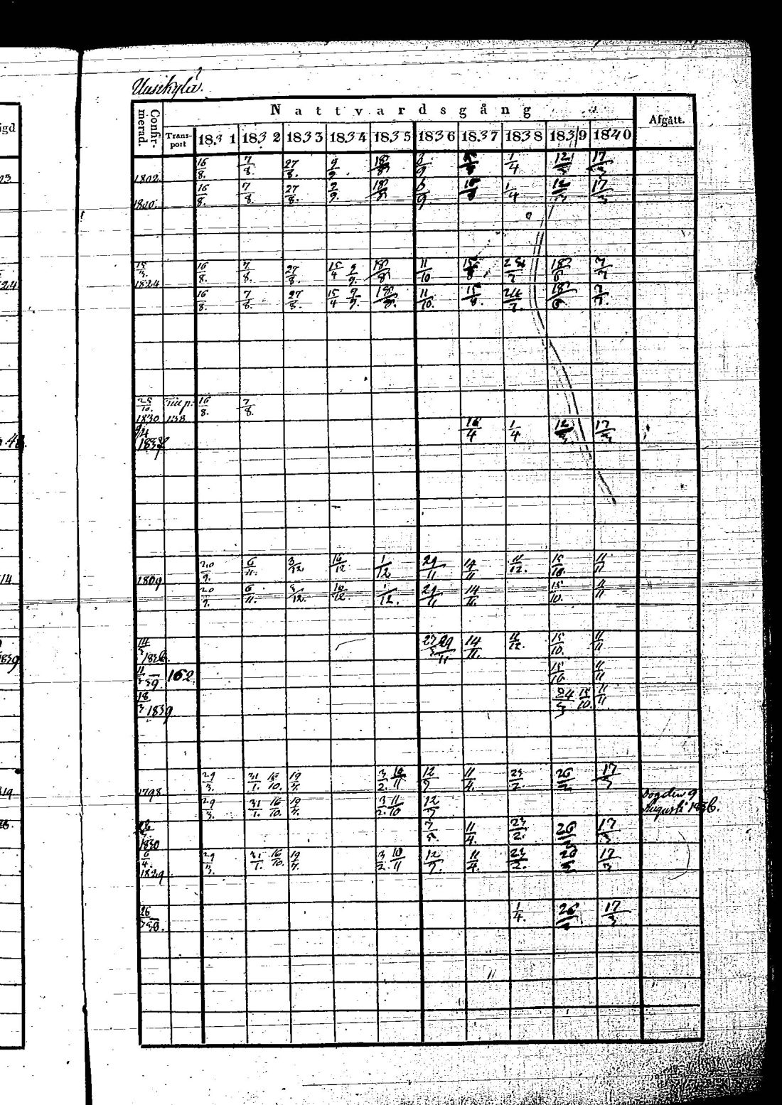 [ ../kirjat/Kirkonkirjat/hietamaki/rippikirja_1831-1840_os213/kuvat/407.jpg ]