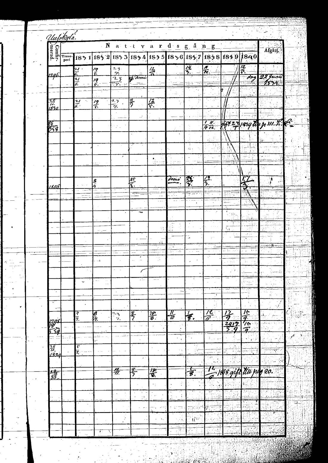 [ ../kirjat/Kirkonkirjat/hietamaki/rippikirja_1831-1840_os213/kuvat/409.jpg ]