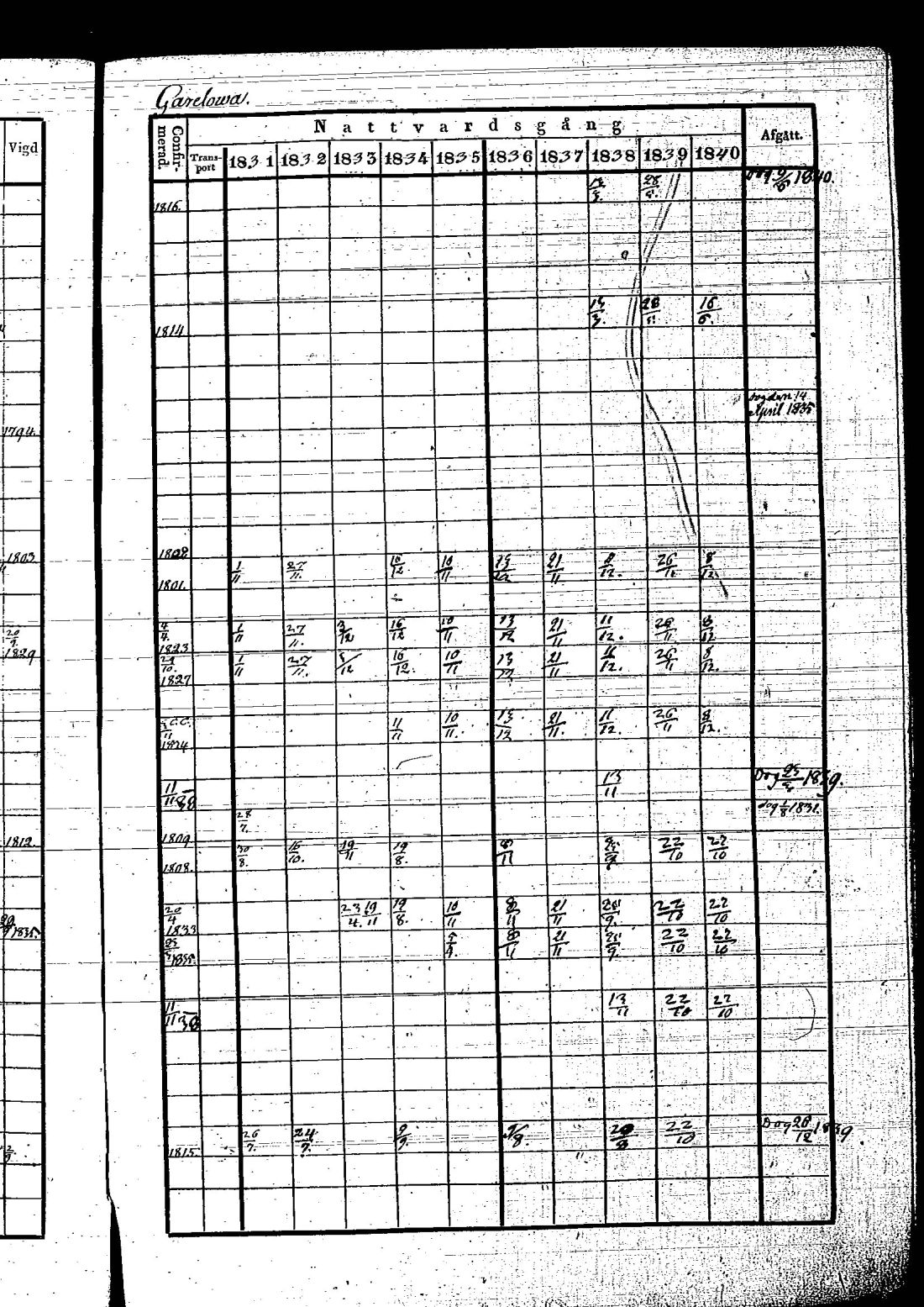 [ ../kirjat/Kirkonkirjat/hietamaki/rippikirja_1831-1840_os213/kuvat/413.jpg ]