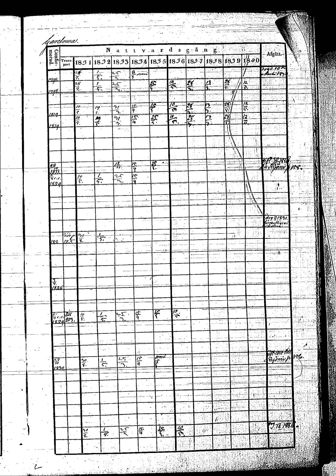 [ ../kirjat/Kirkonkirjat/hietamaki/rippikirja_1831-1840_os213/kuvat/421.jpg ]