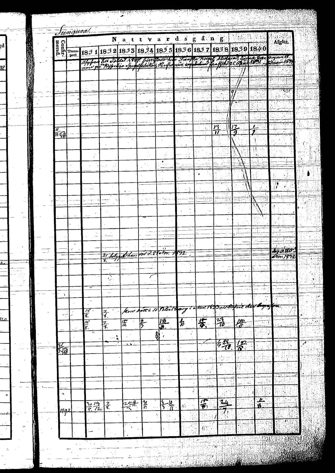 [ ../kirjat/Kirkonkirjat/hietamaki/rippikirja_1831-1840_os213/kuvat/435.jpg ]