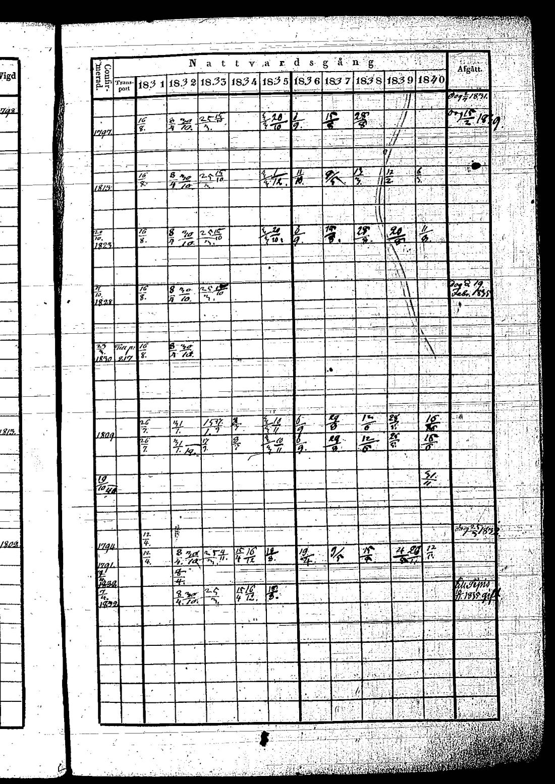 [ ../kirjat/Kirkonkirjat/hietamaki/rippikirja_1831-1840_os213/kuvat/443.jpg ]