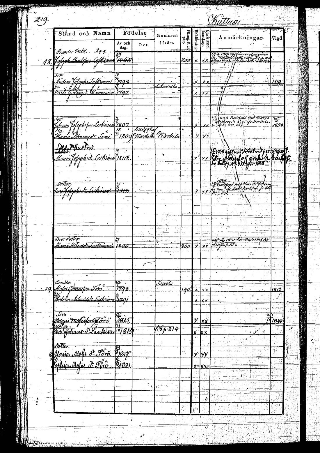 [ ../kirjat/Kirkonkirjat/hietamaki/rippikirja_1831-1840_os213/kuvat/448.jpg ]