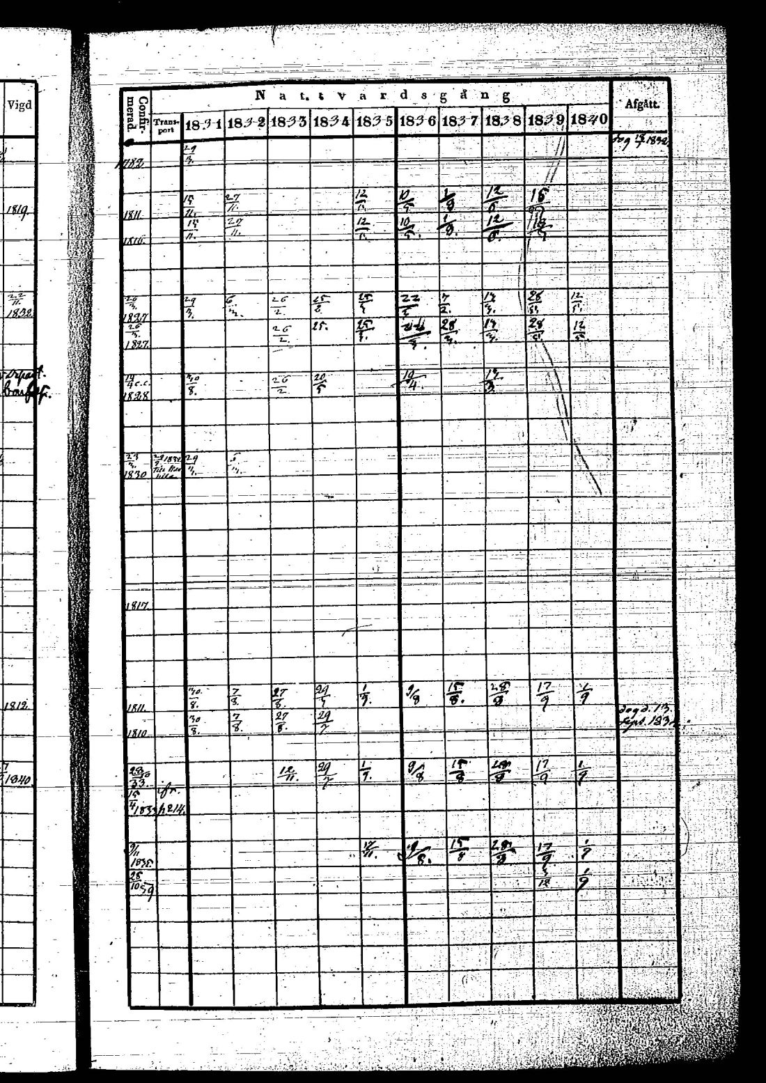[ ../kirjat/Kirkonkirjat/hietamaki/rippikirja_1831-1840_os213/kuvat/449.jpg ]