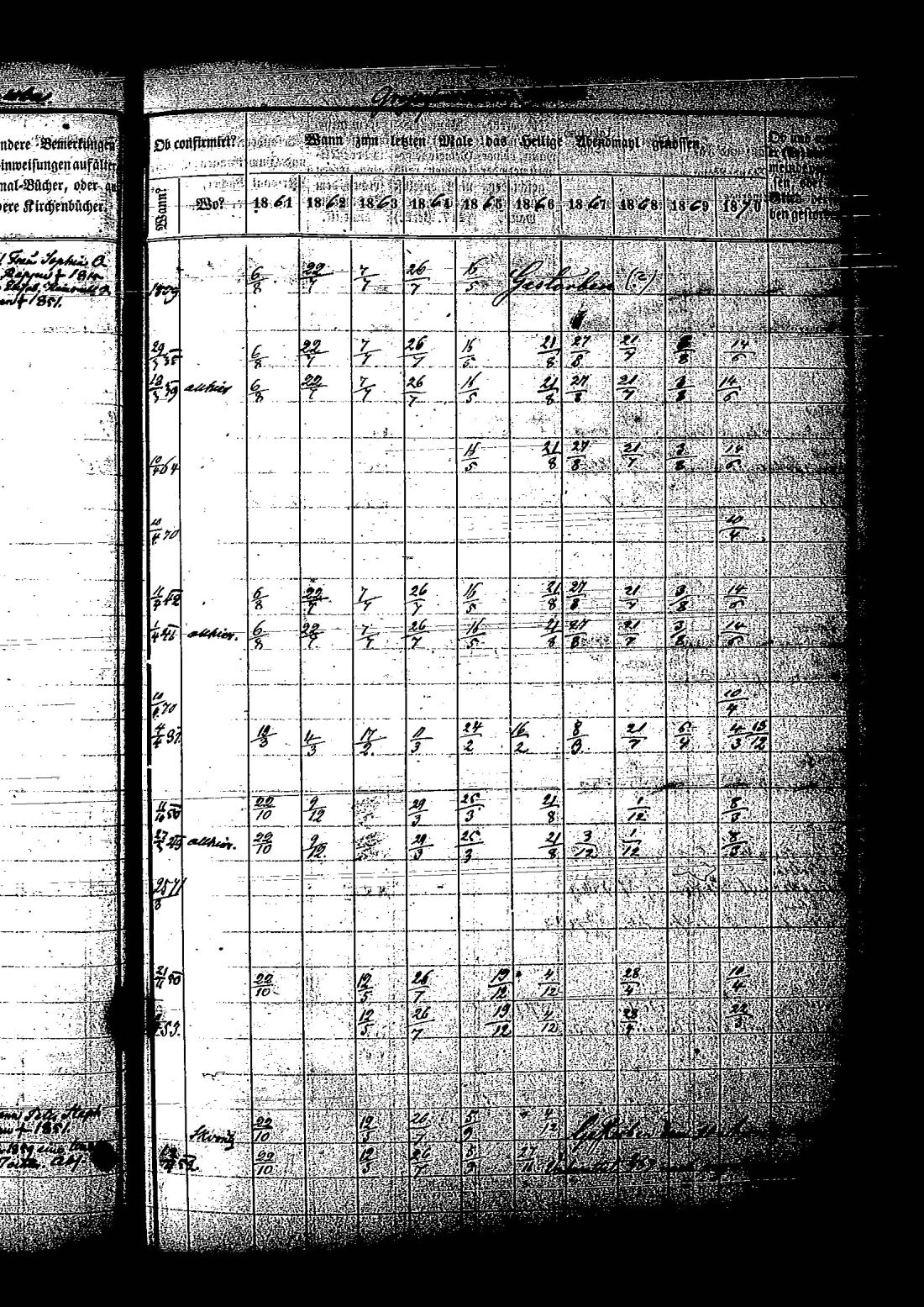 [ ../kirjat/Kirkonkirjat/hietamaki/rippikirja_1861-1870_os214/kuvat/177.jpg ]