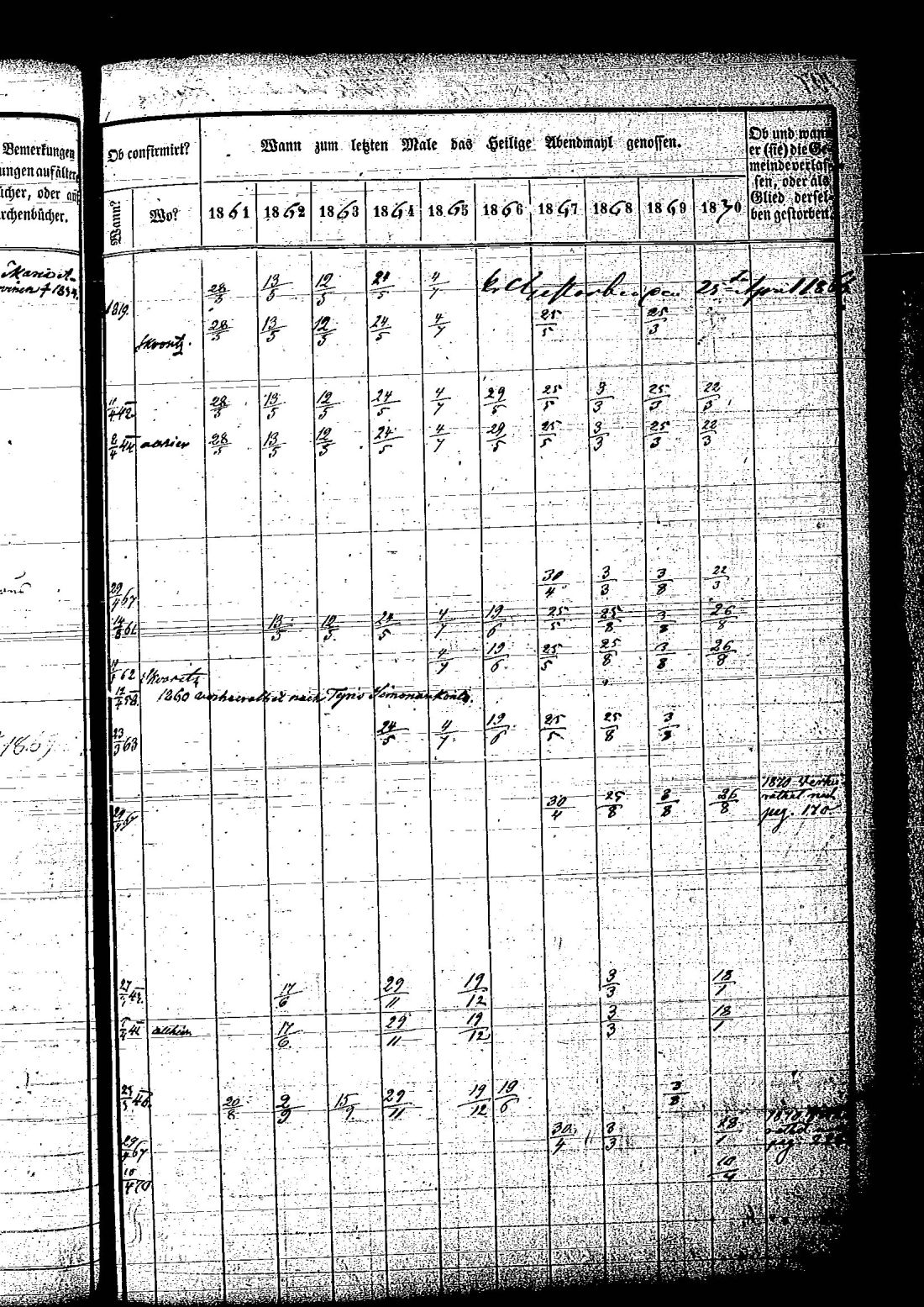 [ ../kirjat/Kirkonkirjat/hietamaki/rippikirja_1861-1870_os214/kuvat/401.jpg ]