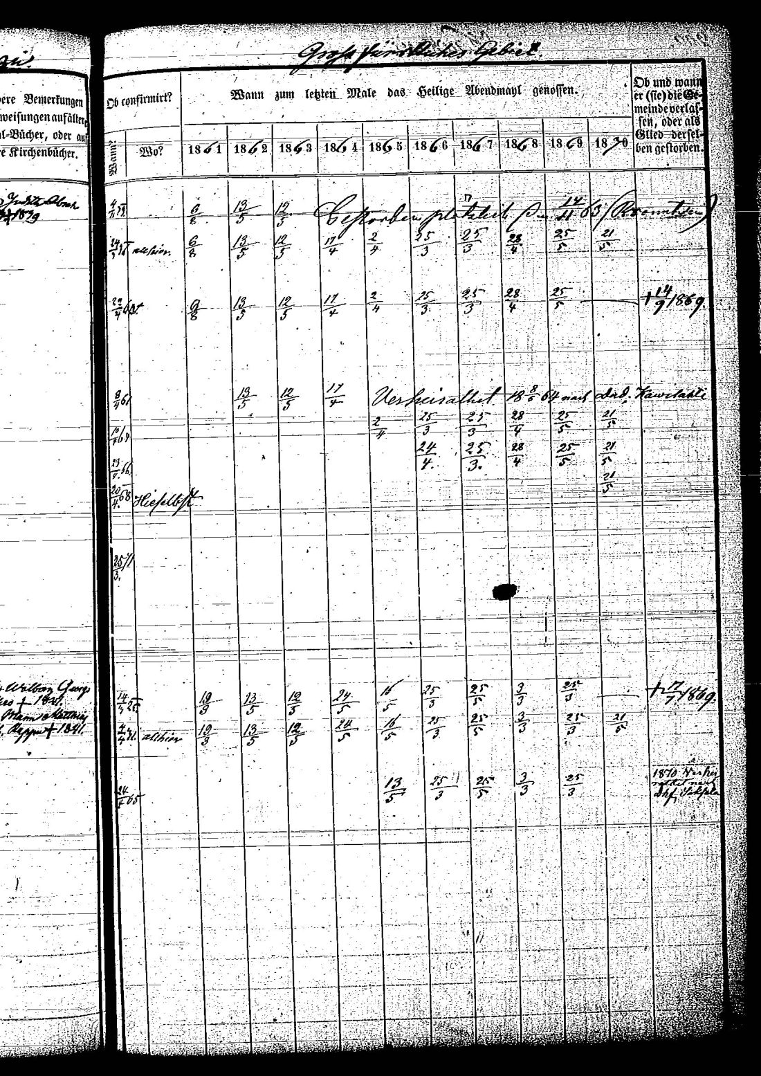 [ ../kirjat/Kirkonkirjat/hietamaki/rippikirja_1861-1870_os214/kuvat/425.jpg ]