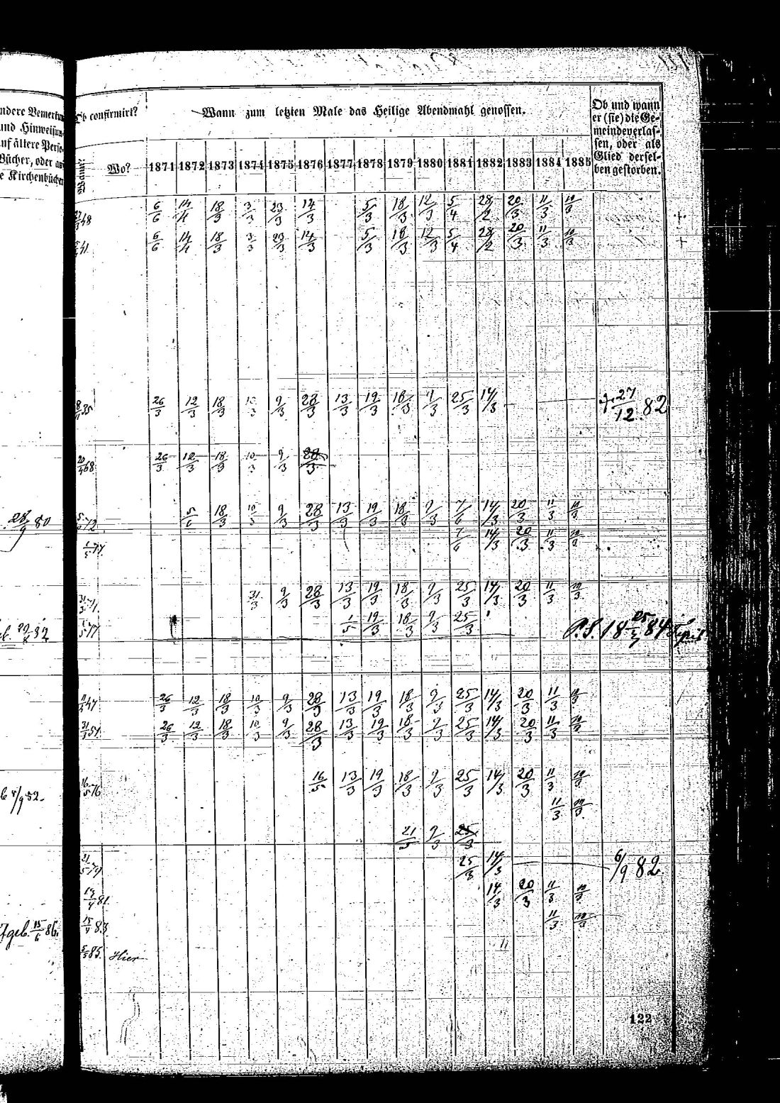 [ ../kirjat/Kirkonkirjat/hietamaki/rippikirja_1871-1885_os214/kuvat/247.jpg ]