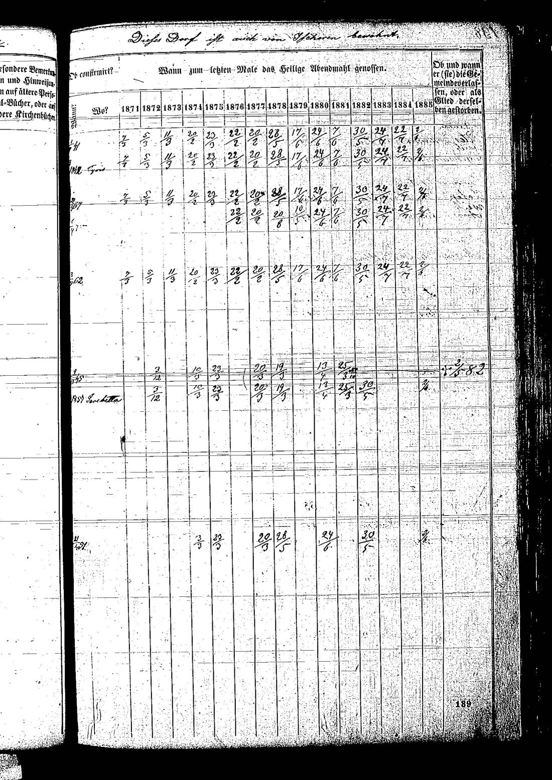 [ ../kirjat/Kirkonkirjat/hietamaki/rippikirja_1871-1885_os214/kuvat/281.jpg ]