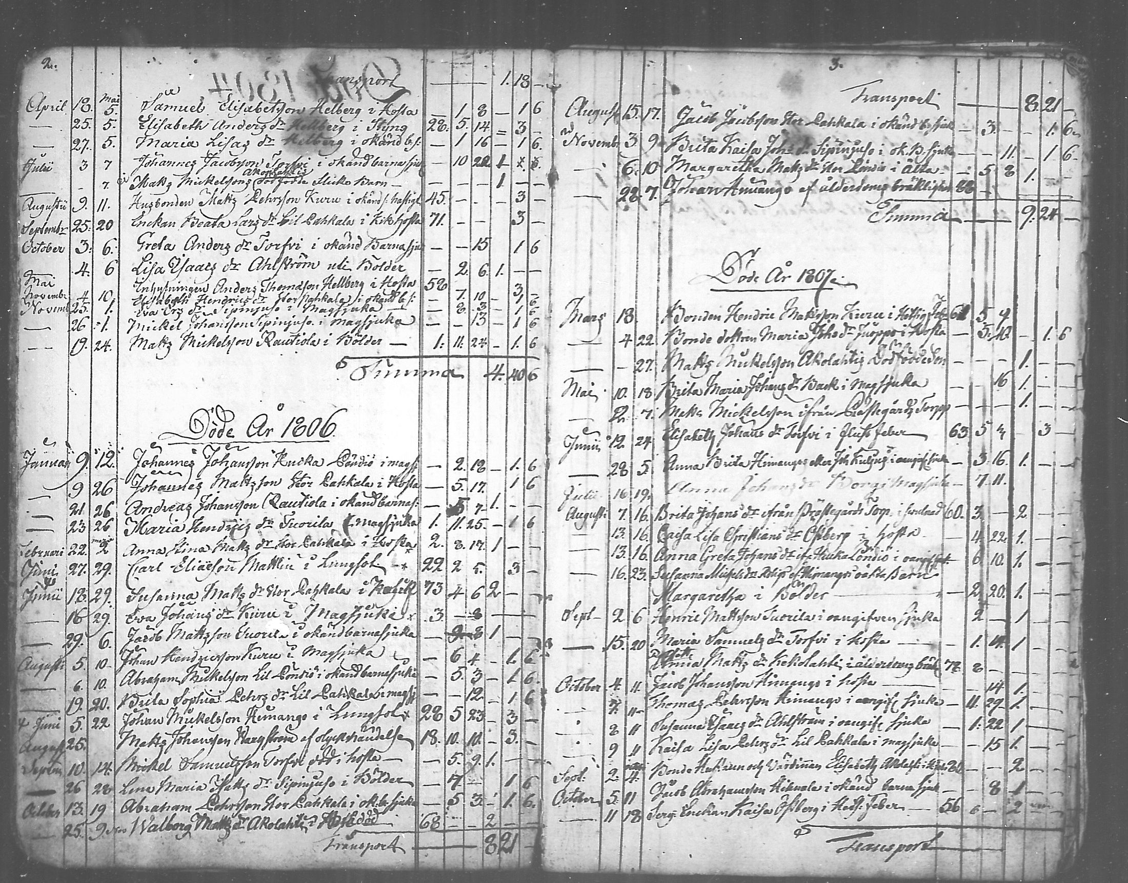 [ ../kirjat/Kirkonkirjat/himanka/kuolleet_1804-1867_mko292-293/kuvat/2.jpg ]