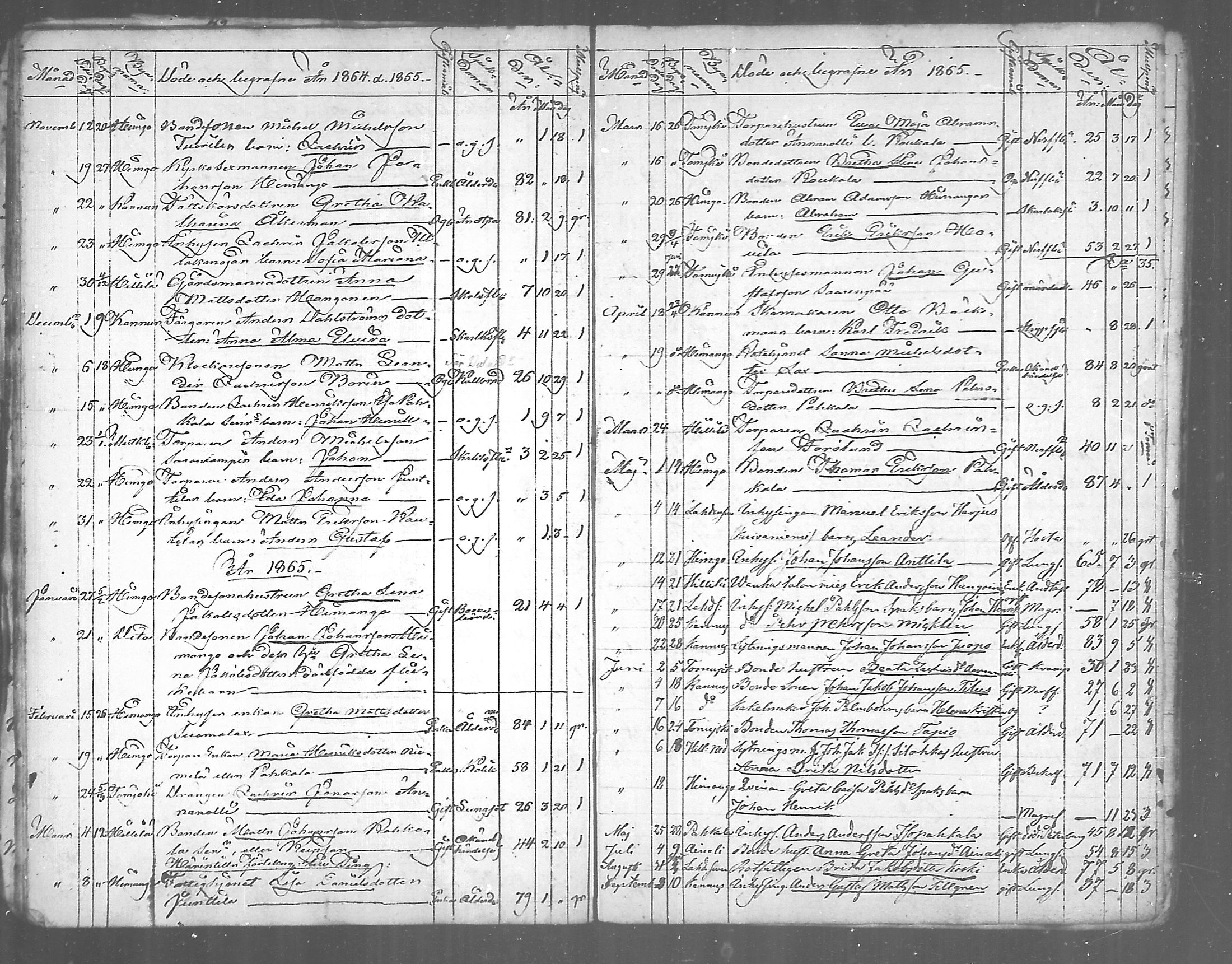 [ ../kirjat/Kirkonkirjat/himanka/kuolleet_1804-1867_mko292-293/kuvat/36.jpg ]