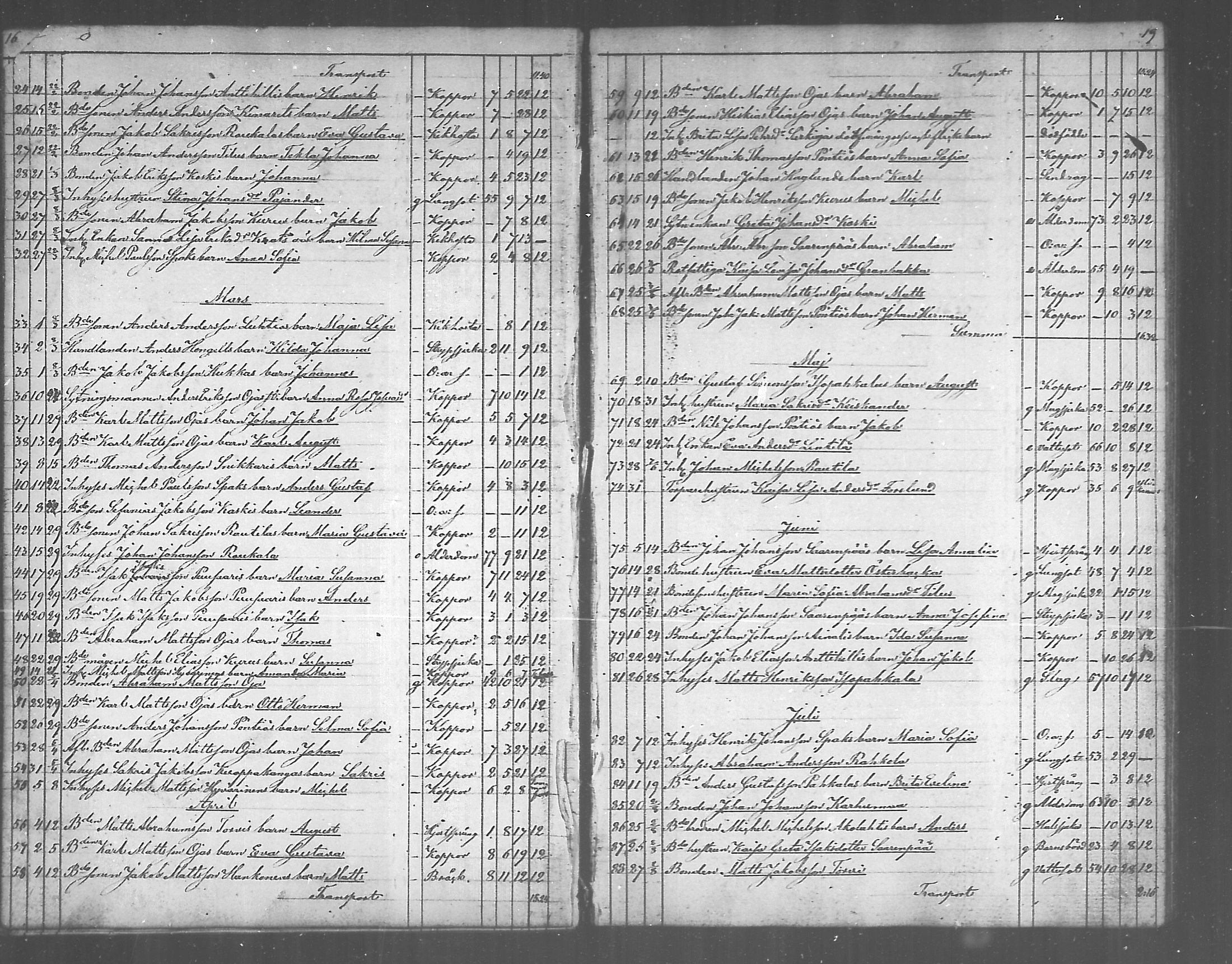 [ ../kirjat/Kirkonkirjat/himanka/kuolleet_1868-1890_mko294-295/kuvat/10.jpg ]
