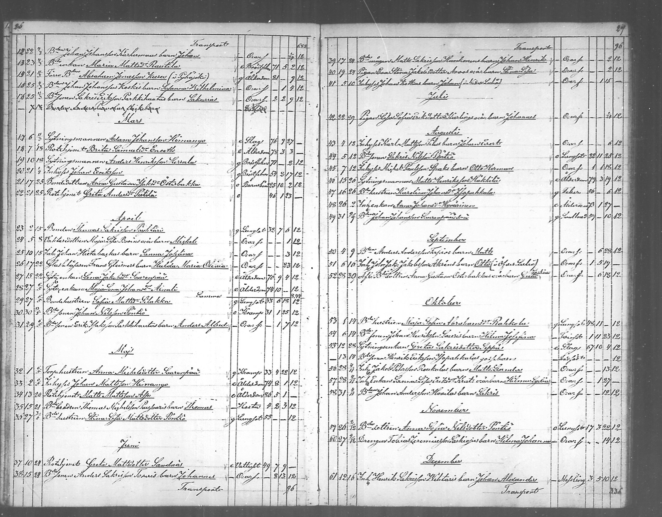 [ ../kirjat/Kirkonkirjat/himanka/kuolleet_1868-1890_mko294-295/kuvat/14.jpg ]