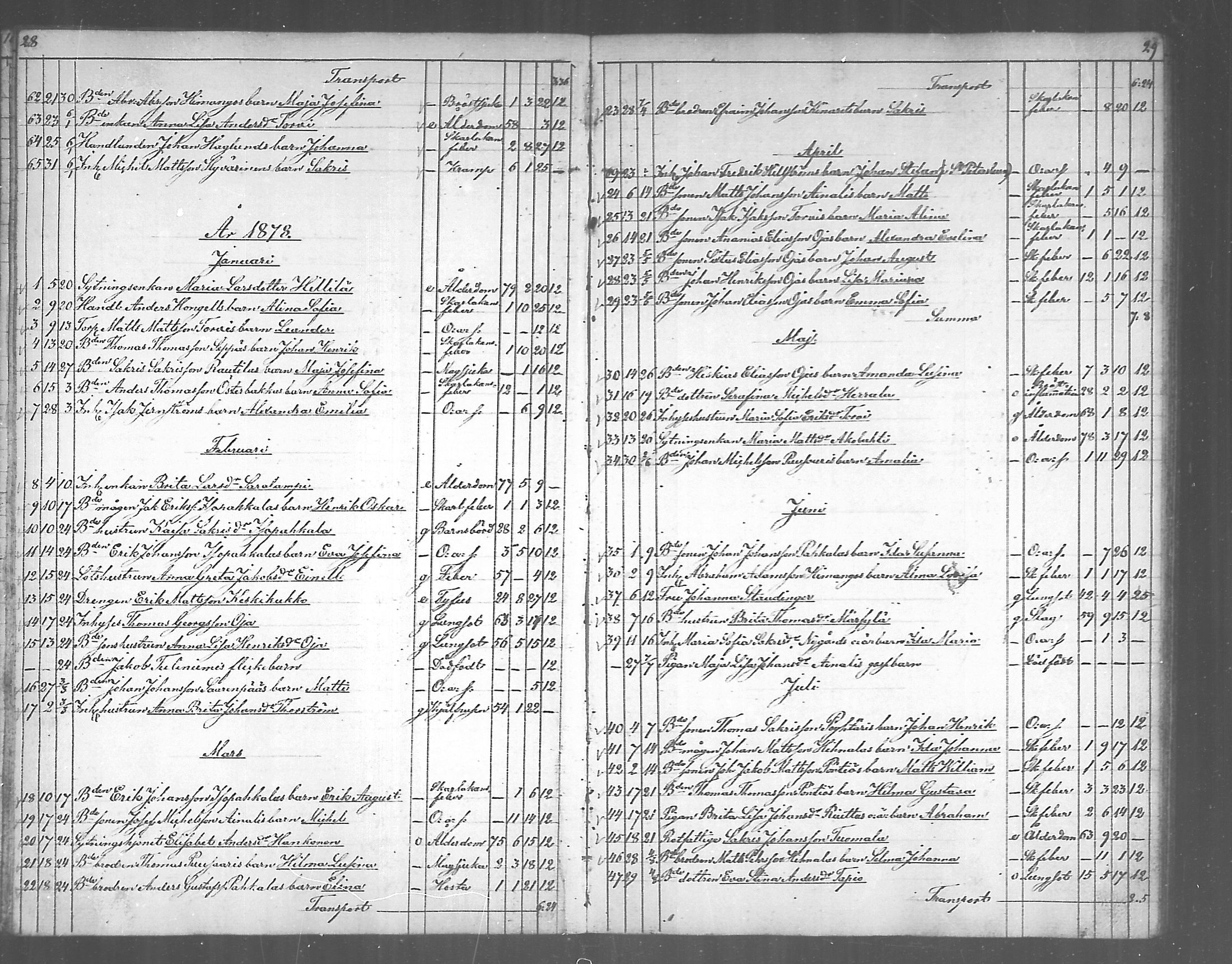 [ ../kirjat/Kirkonkirjat/himanka/kuolleet_1868-1890_mko294-295/kuvat/15.jpg ]