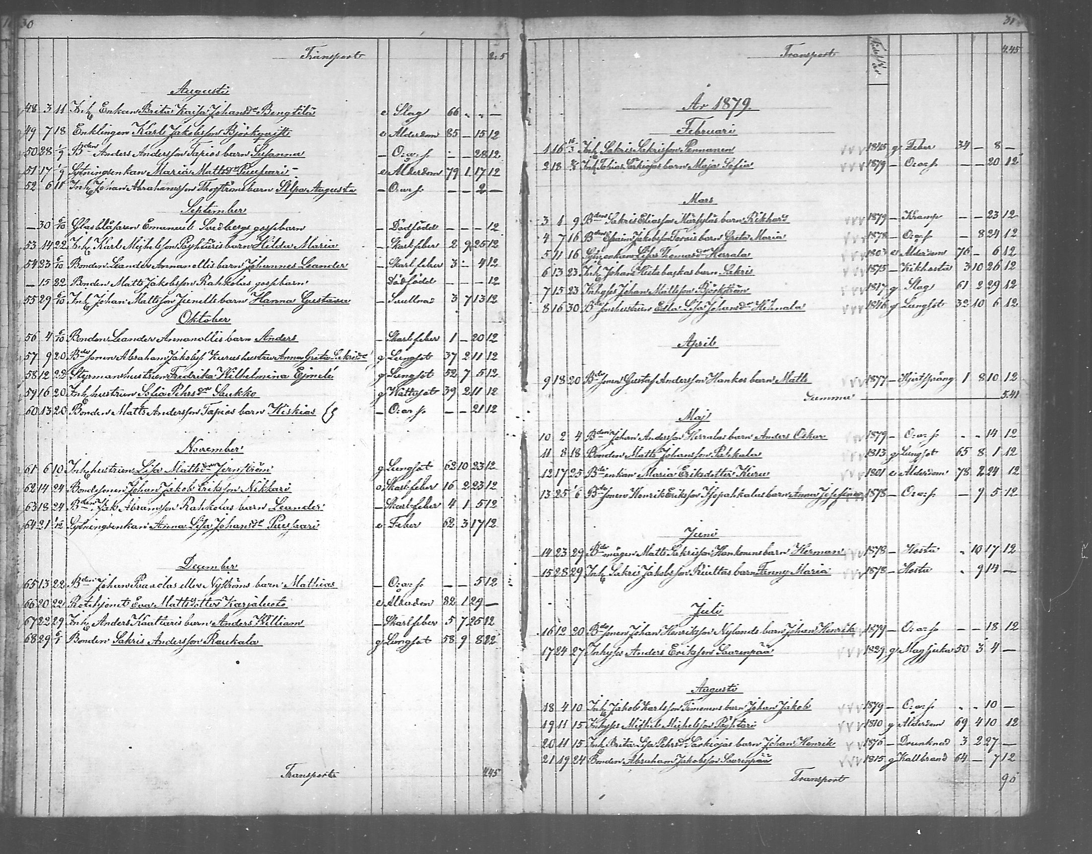 [ ../kirjat/Kirkonkirjat/himanka/kuolleet_1868-1890_mko294-295/kuvat/16.jpg ]