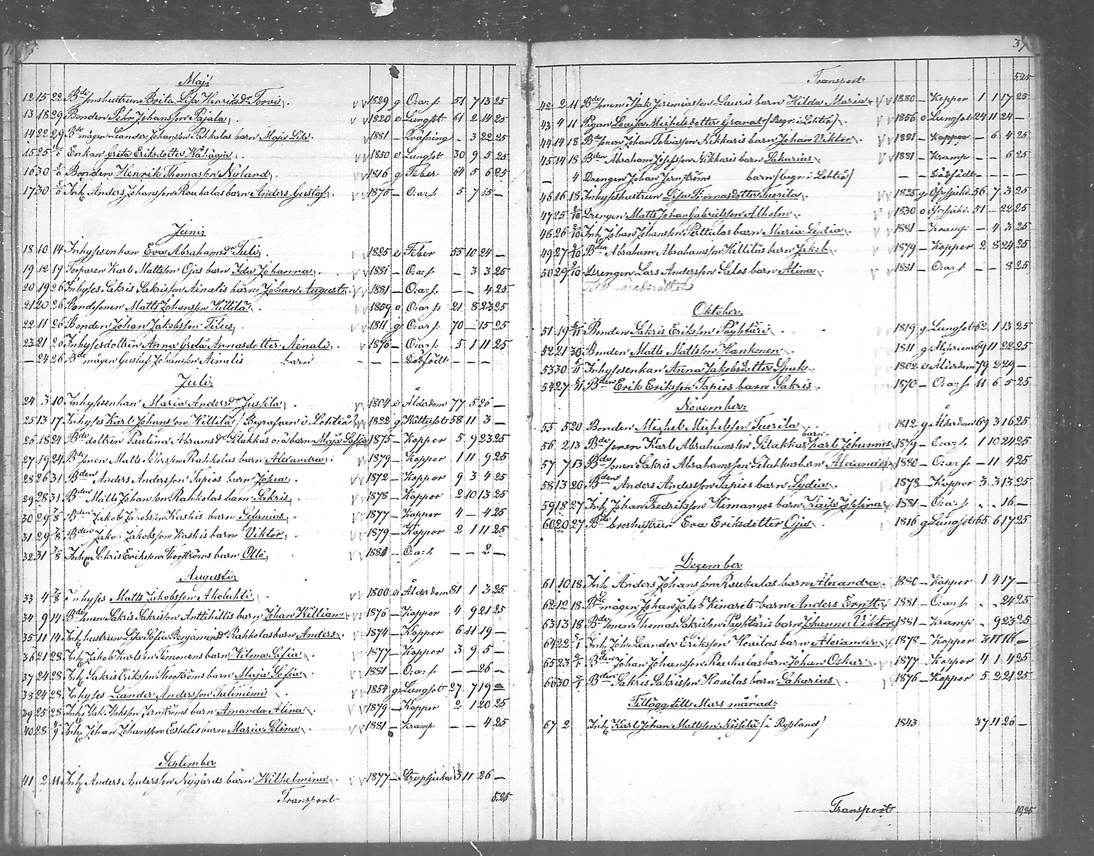 [ ../kirjat/Kirkonkirjat/himanka/kuolleet_1868-1890_mko294-295/kuvat/19.jpg ]