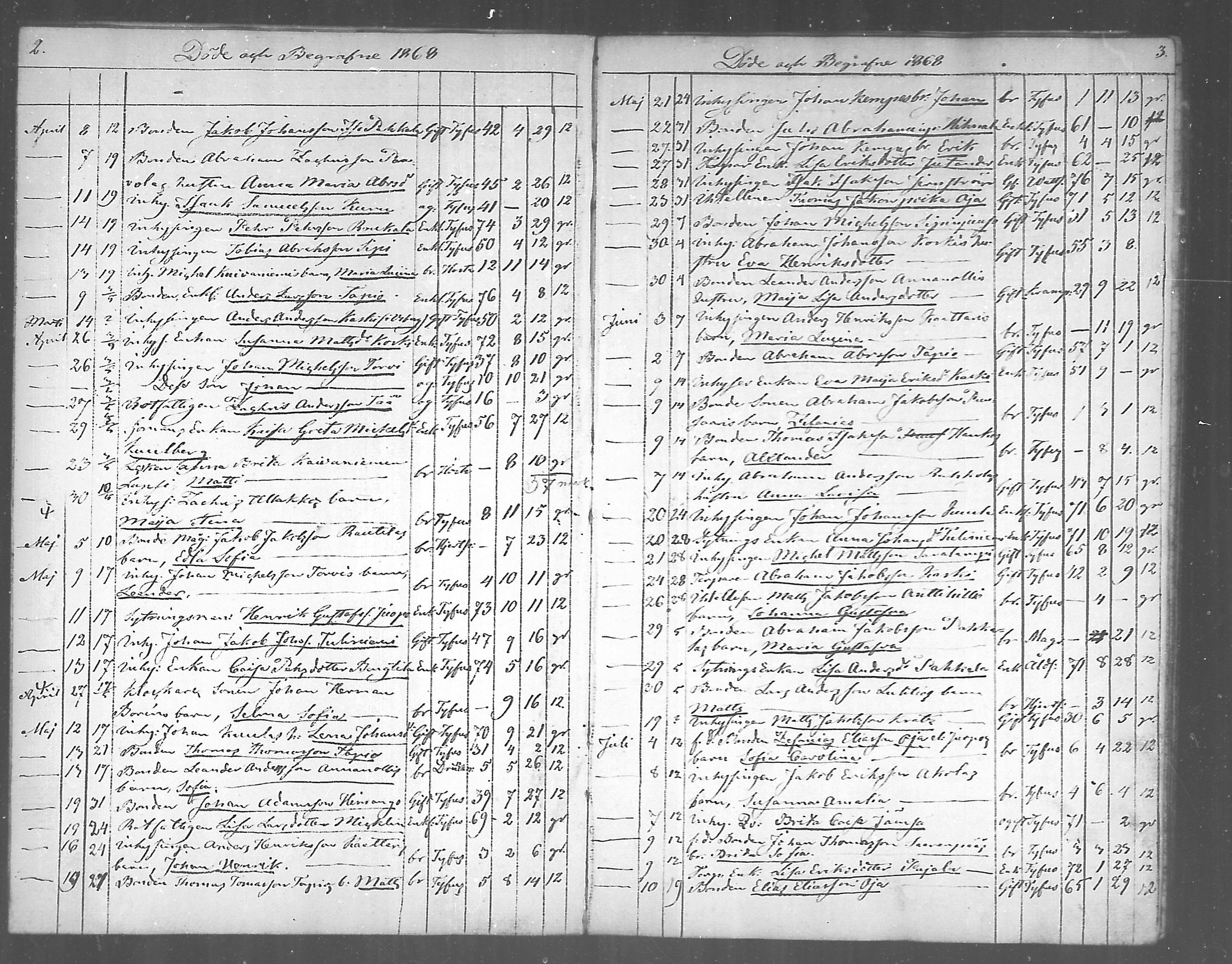 [ ../kirjat/Kirkonkirjat/himanka/kuolleet_1868-1890_mko294-295/kuvat/2.jpg ]